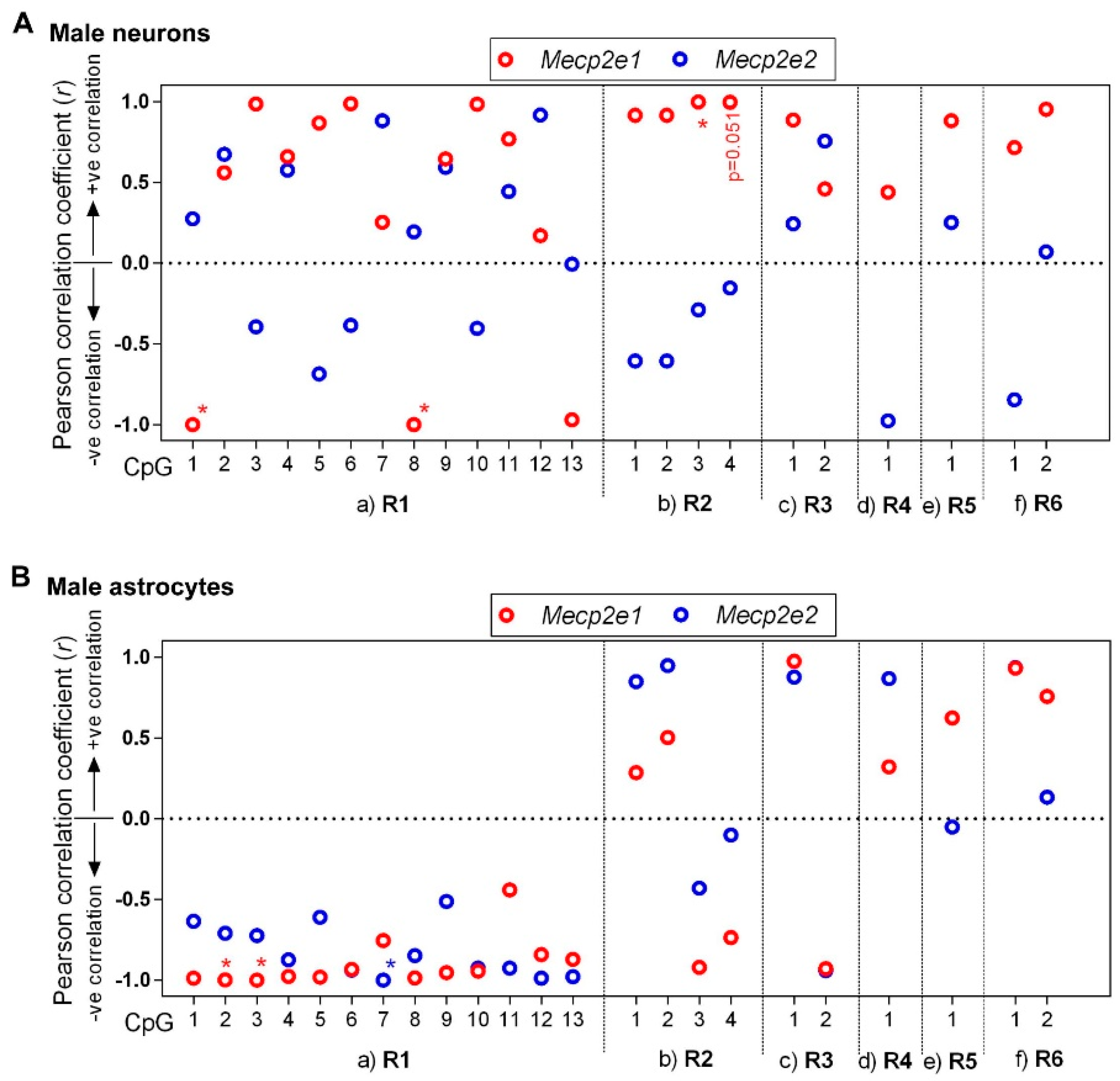 Ijms 20 01845 g005 Ijms 20 01845 g005