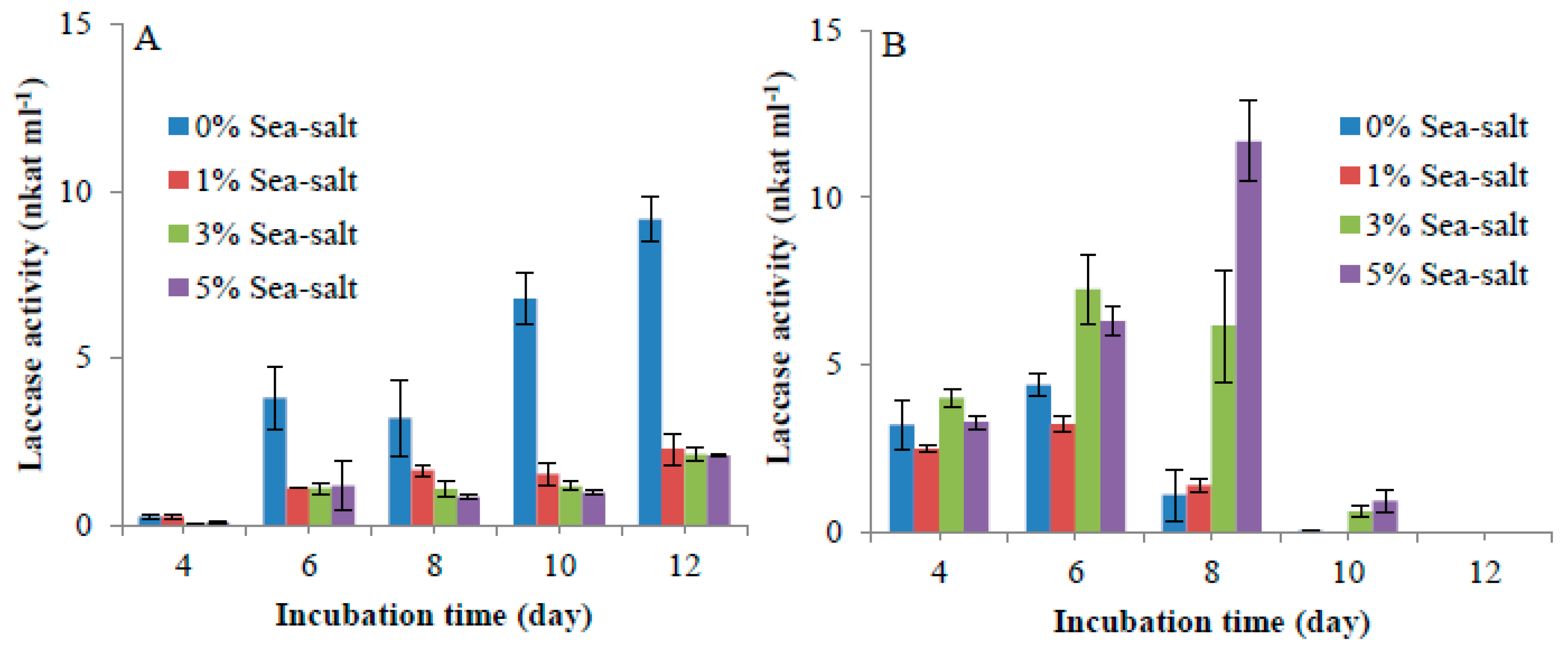 Ijms 20 01864 g002 Ijms 20 01864 g002