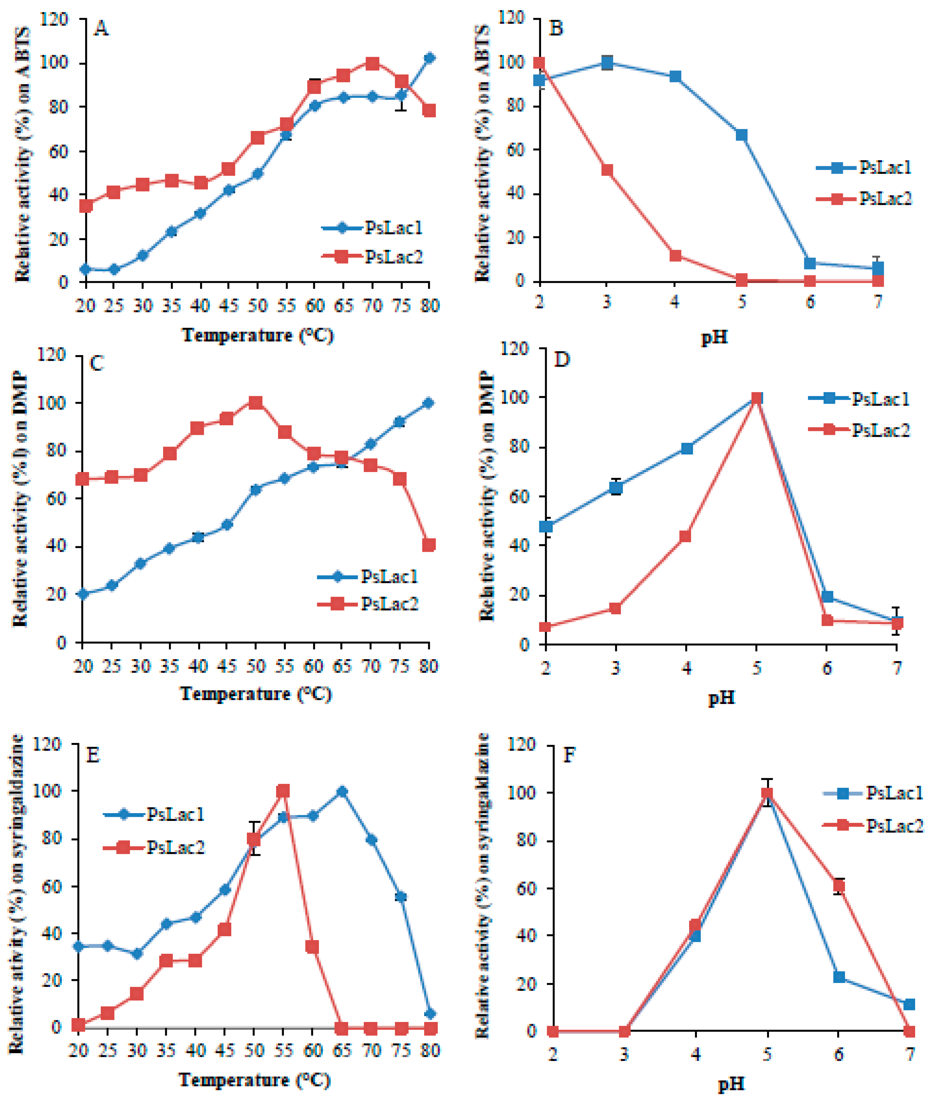 Ijms 20 01864 g003 Ijms 20 01864 g003