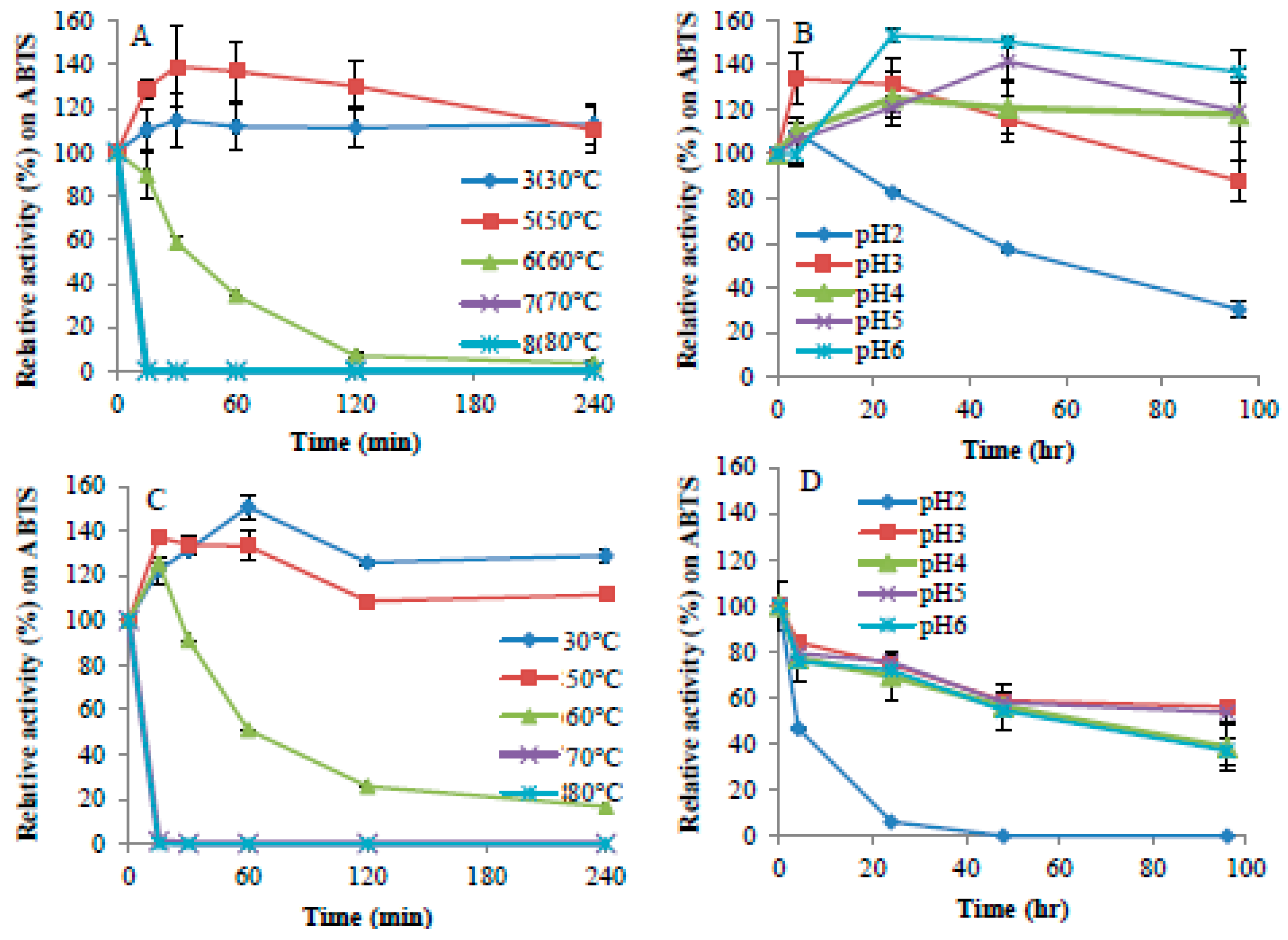 Ijms 20 01864 g004 Ijms 20 01864 g004