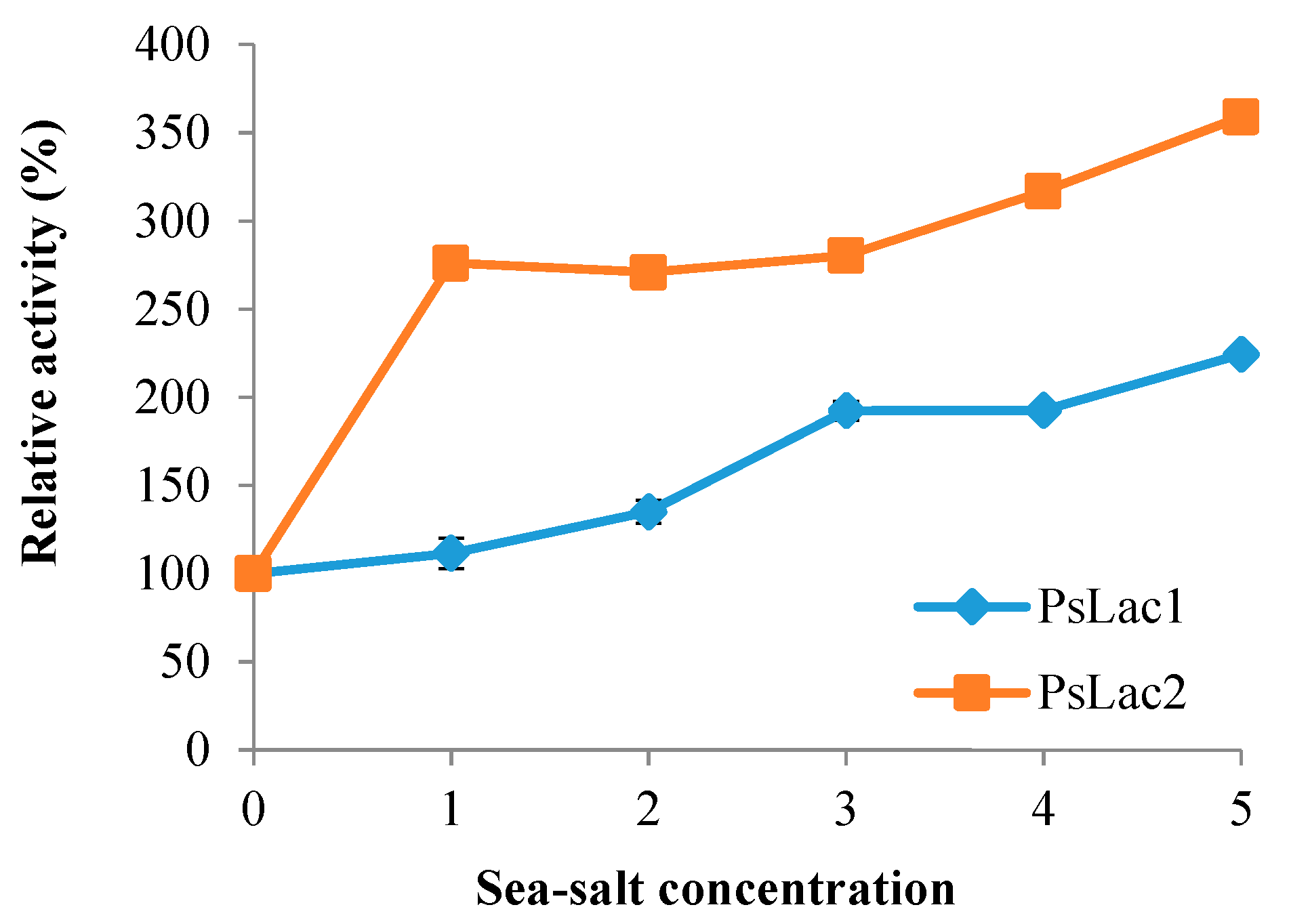 Ijms 20 01864 g006 Ijms 20 01864 g006