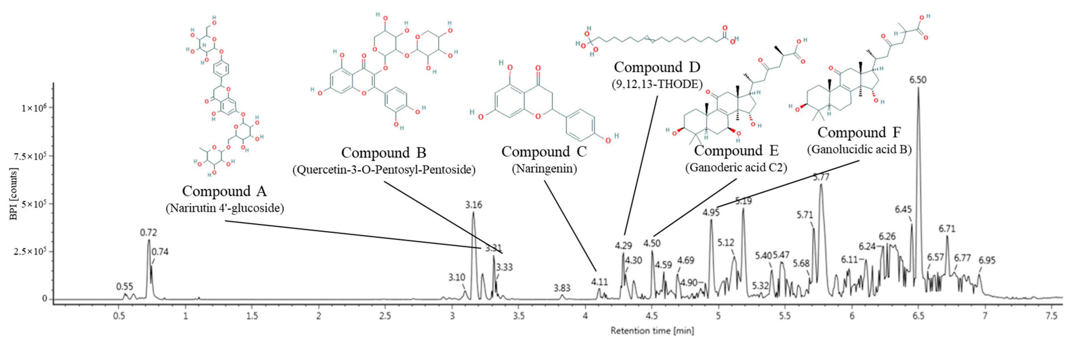 Ijms 20 01865 g001 Ijms 20 01865 g001
