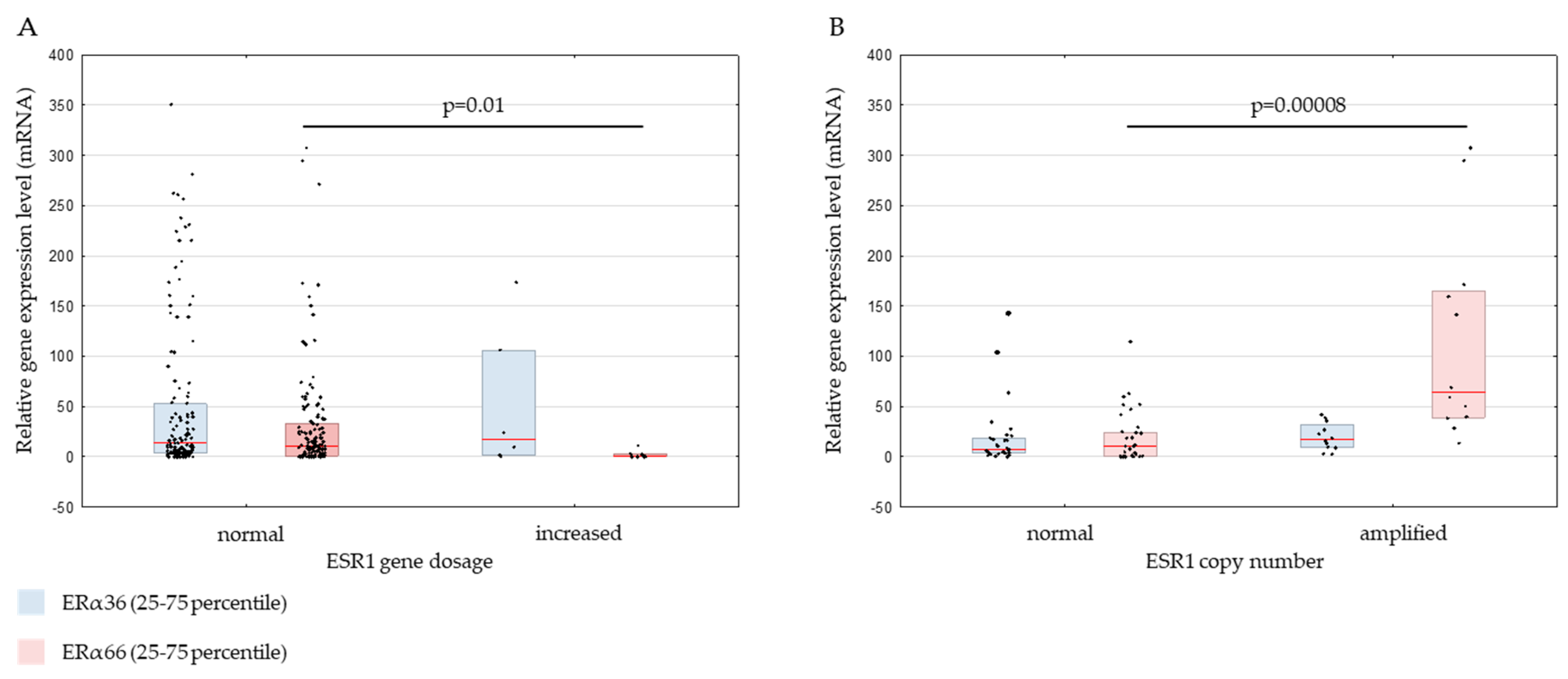Ijms 20 01881 g003 Ijms 20 01881 g003