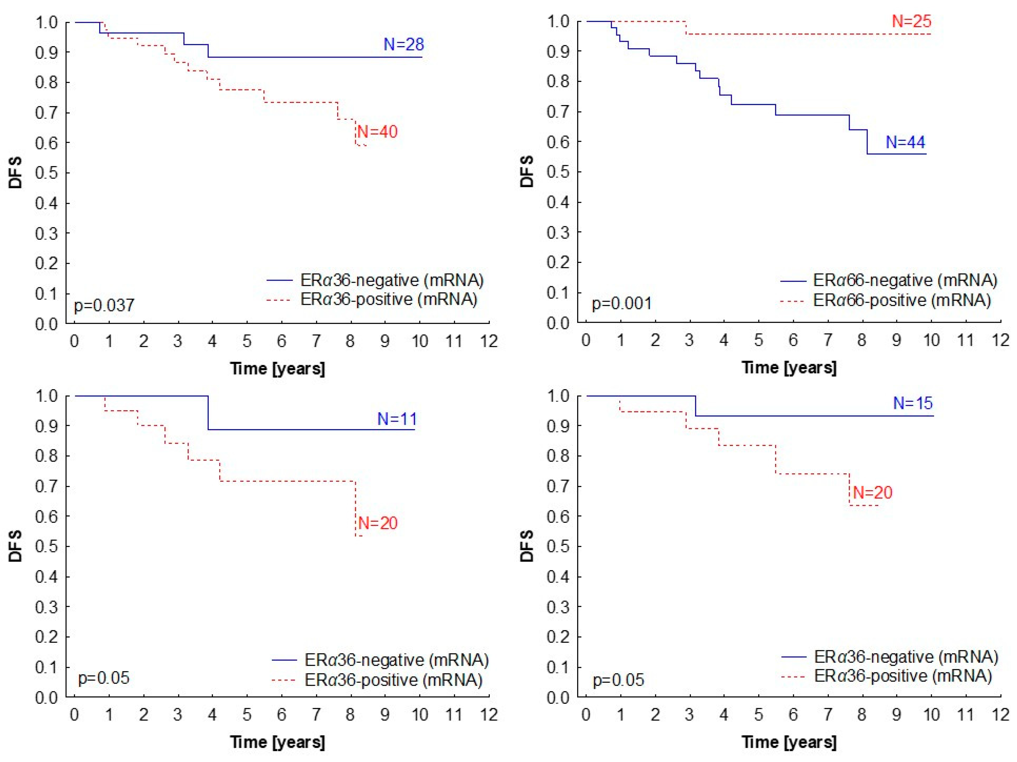 Ijms 20 01881 g007 Ijms 20 01881 g007