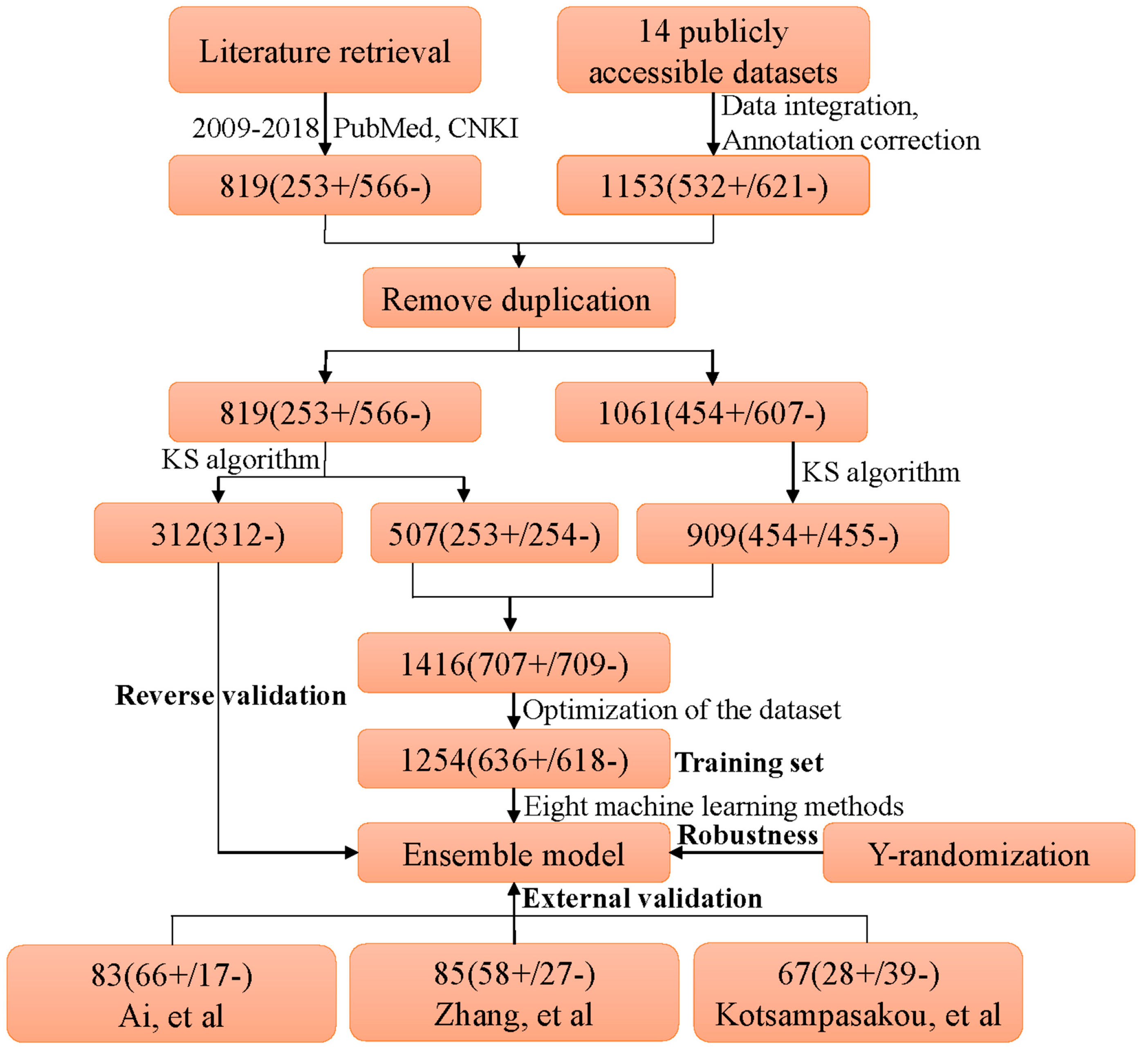 Ijms 20 01897 g006 Ijms 20 01897 g006