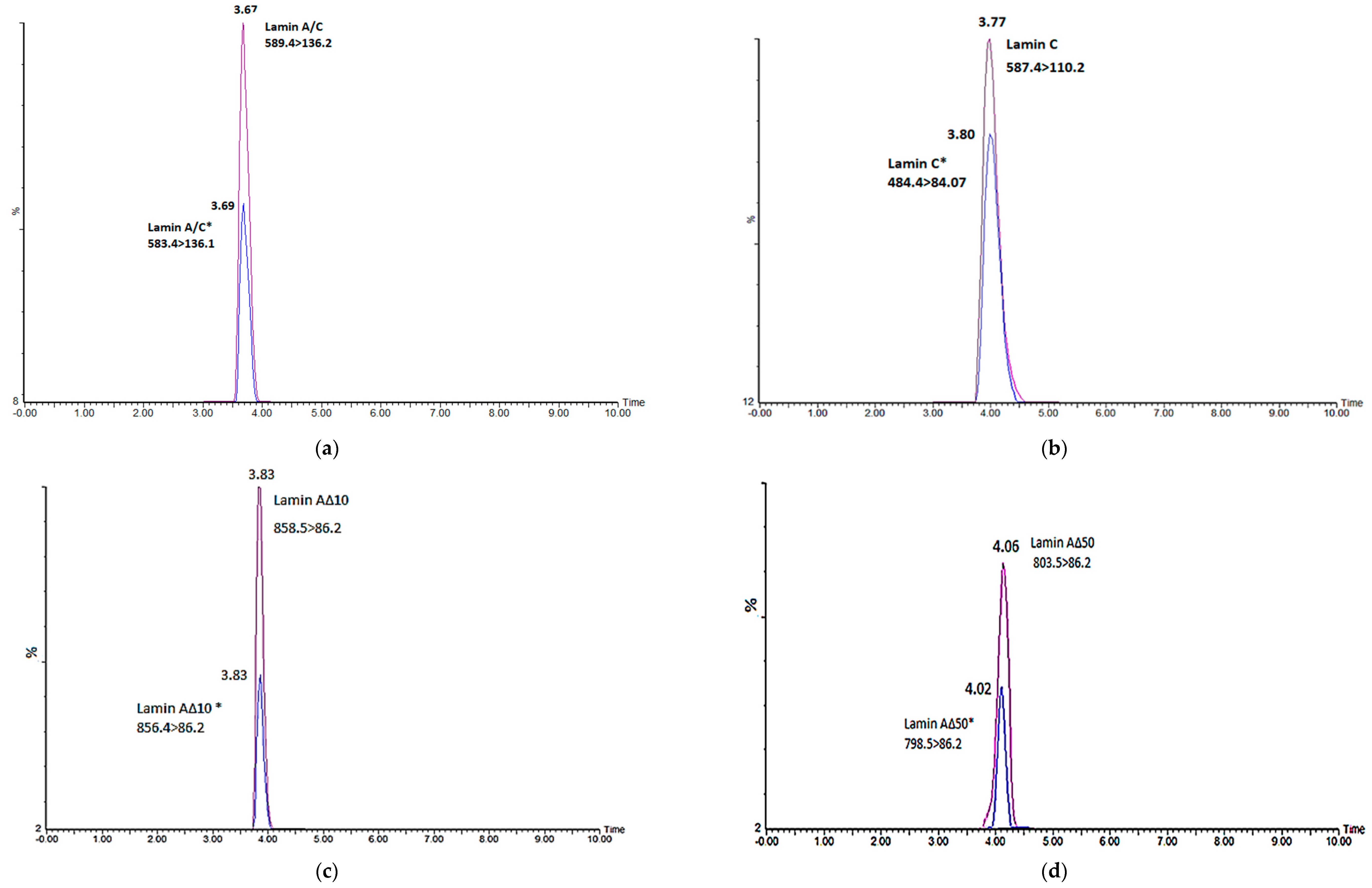 Ijms 20 01902 g002