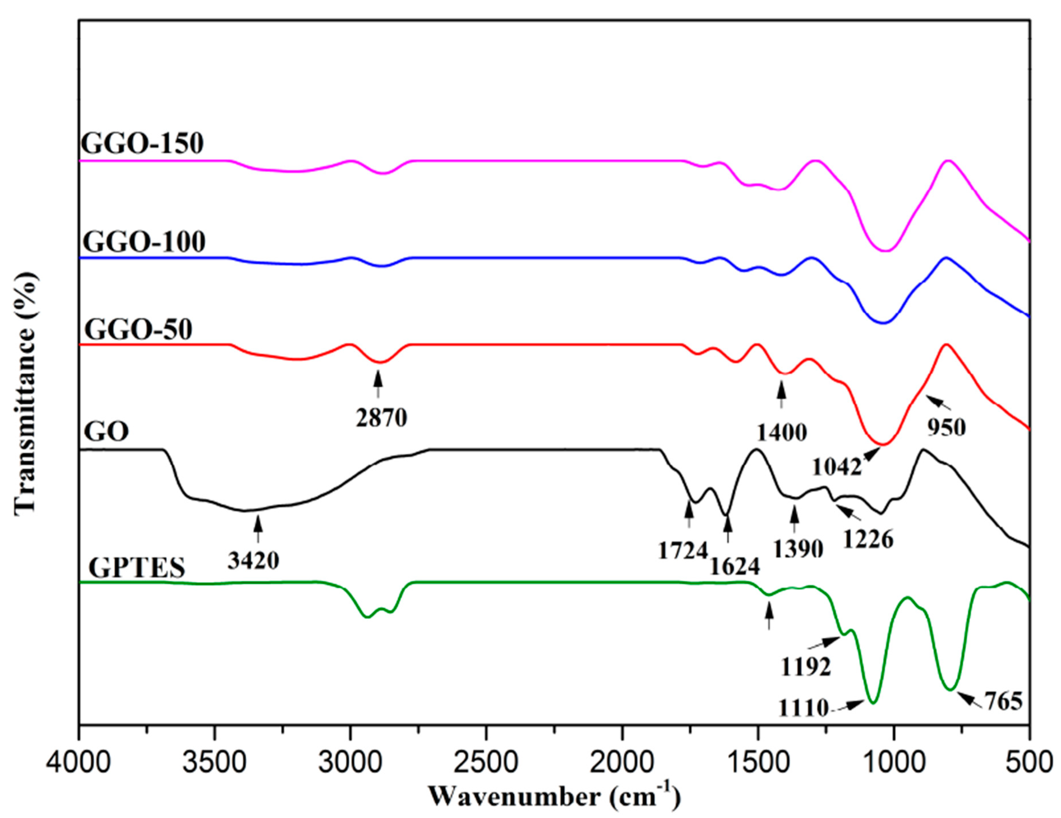 Ijms 20 01910 g003 Ijms 20 01910 g003