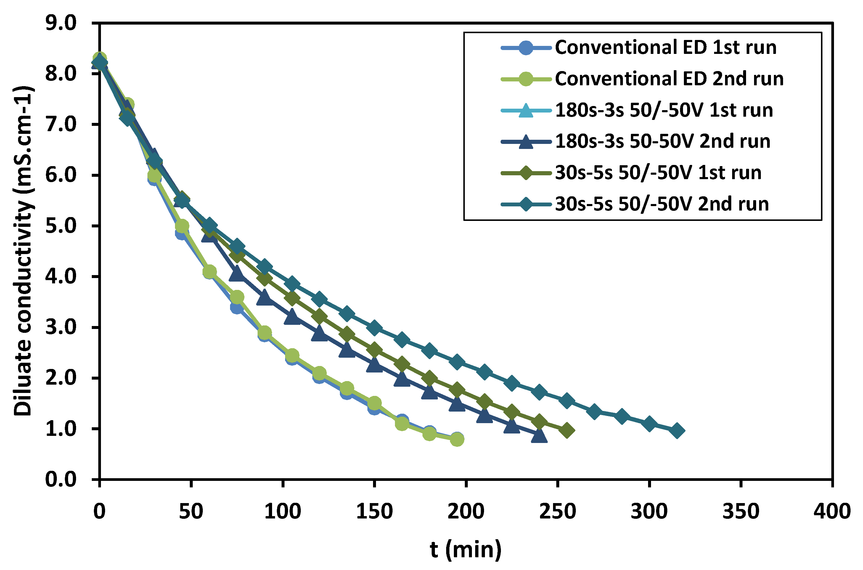 Ijms 20 01918 g001 550