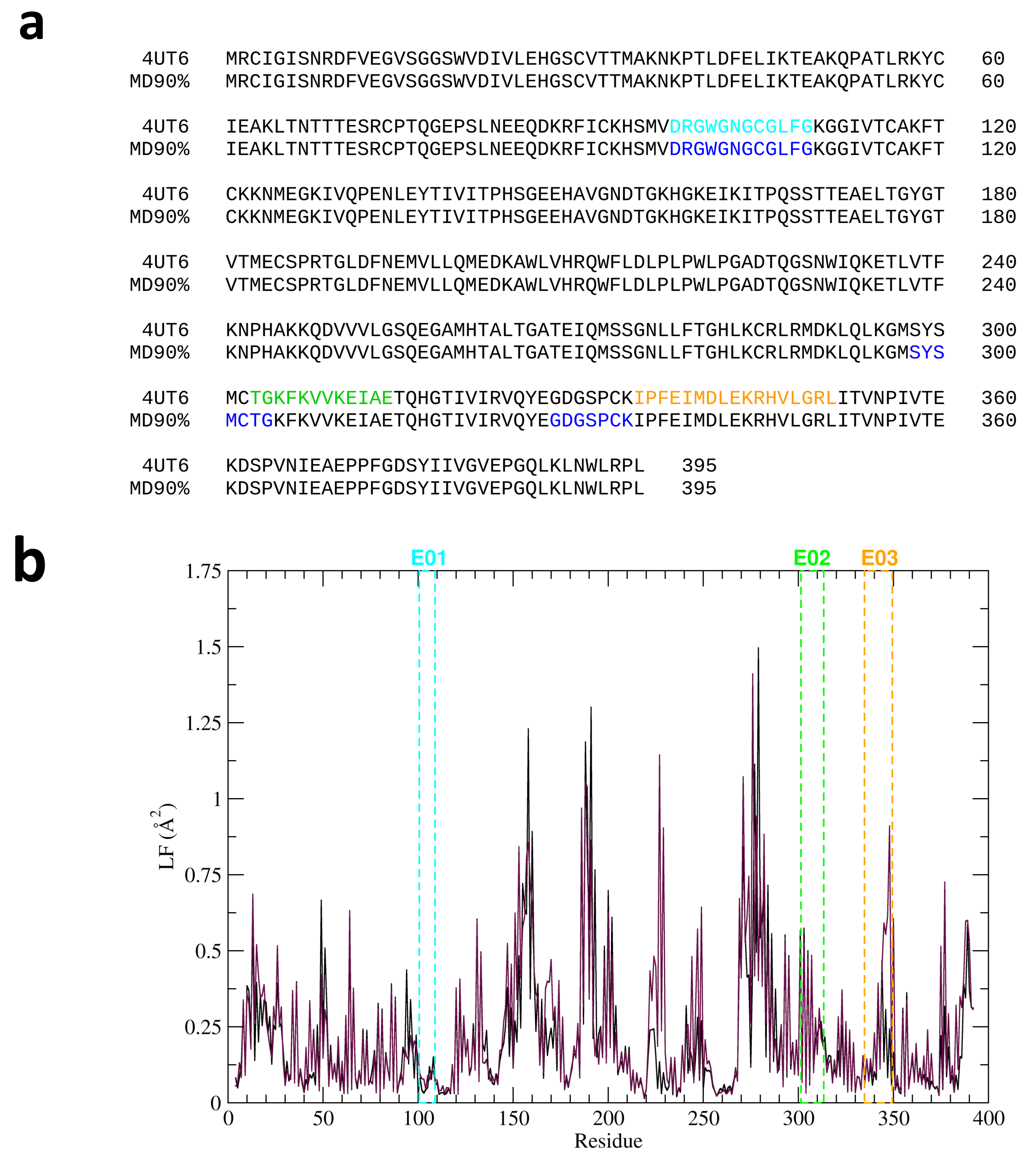 Ijms 20 01921 g002 Ijms 20 01921 g002