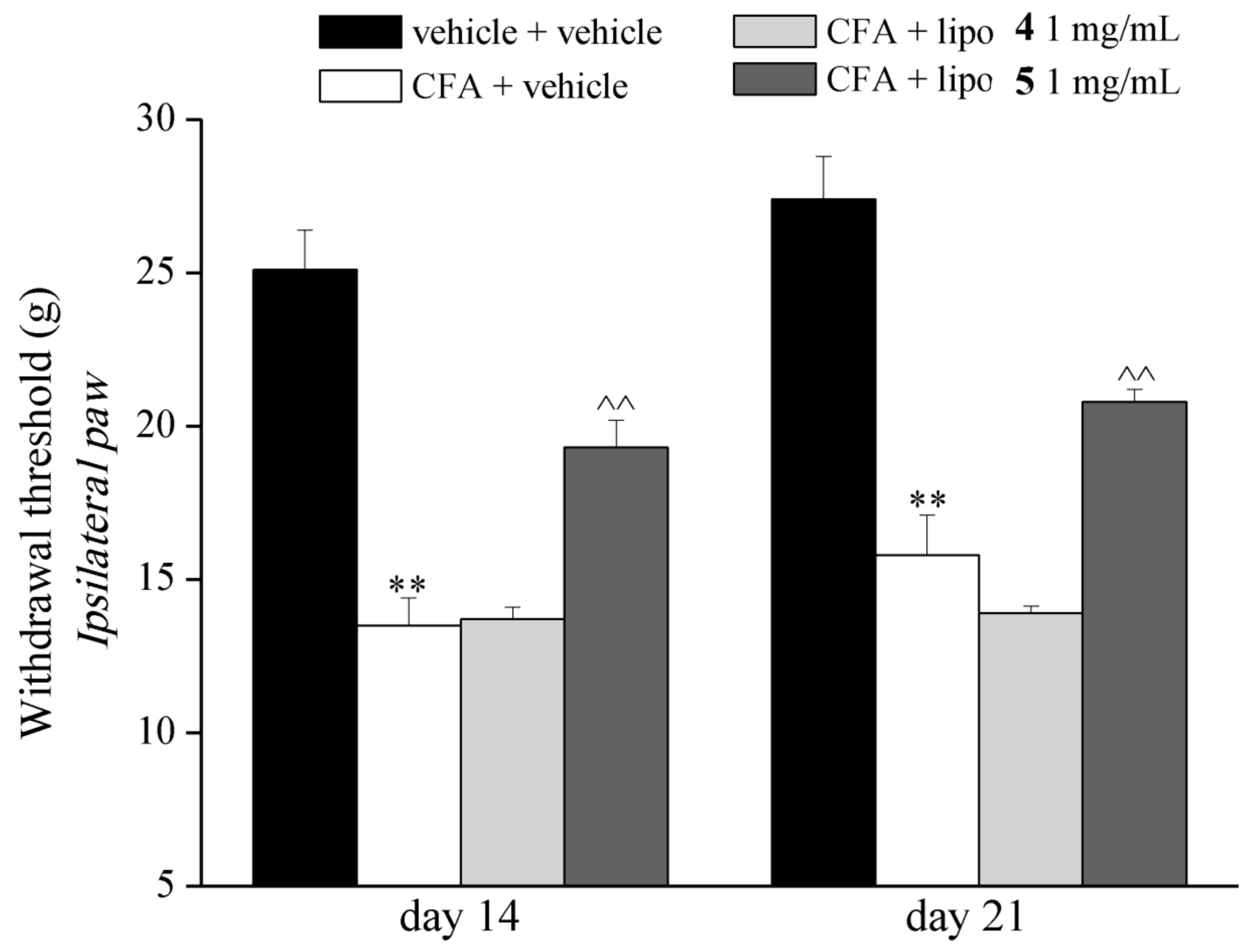 Ijms 20 01923 g005 550