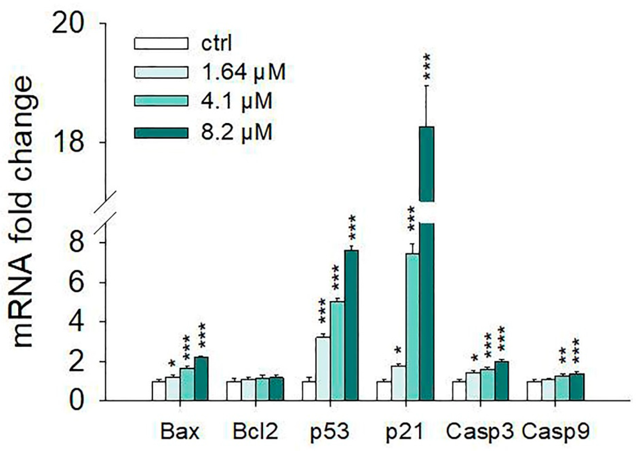 Ijms 20 01930 g007 Ijms 20 01930 g007
