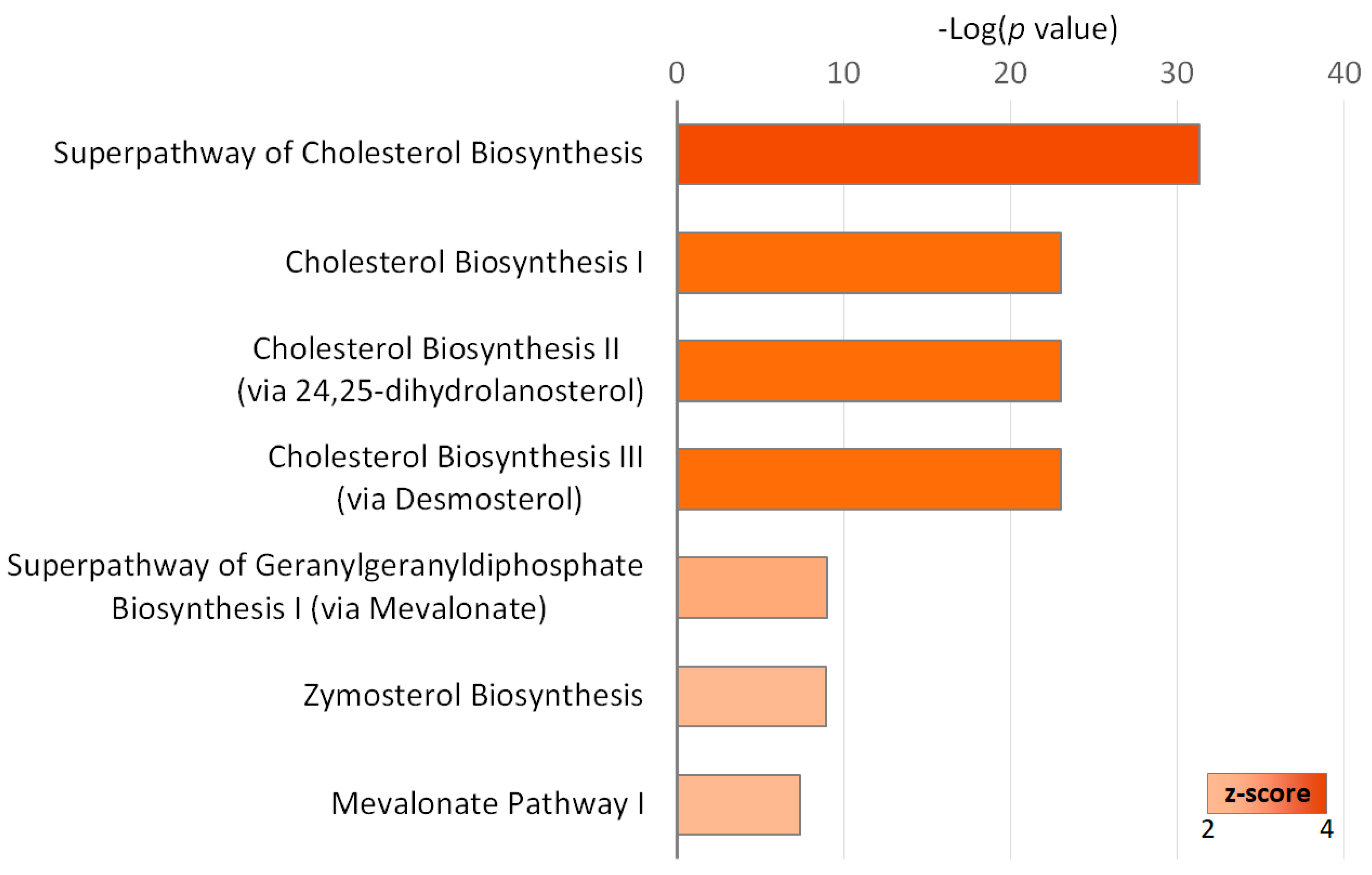 Ijms 20 01958 g003 Ijms 20 01958 g003