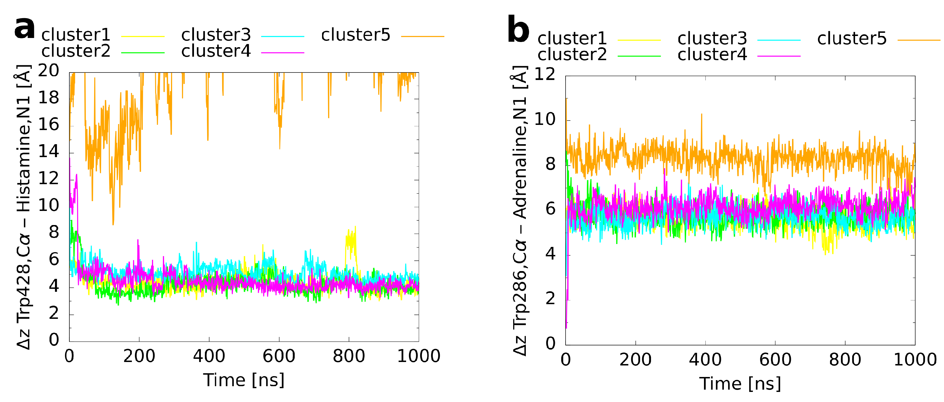 Ijms 20 01970 g007a Ijms 20 01970 g007a