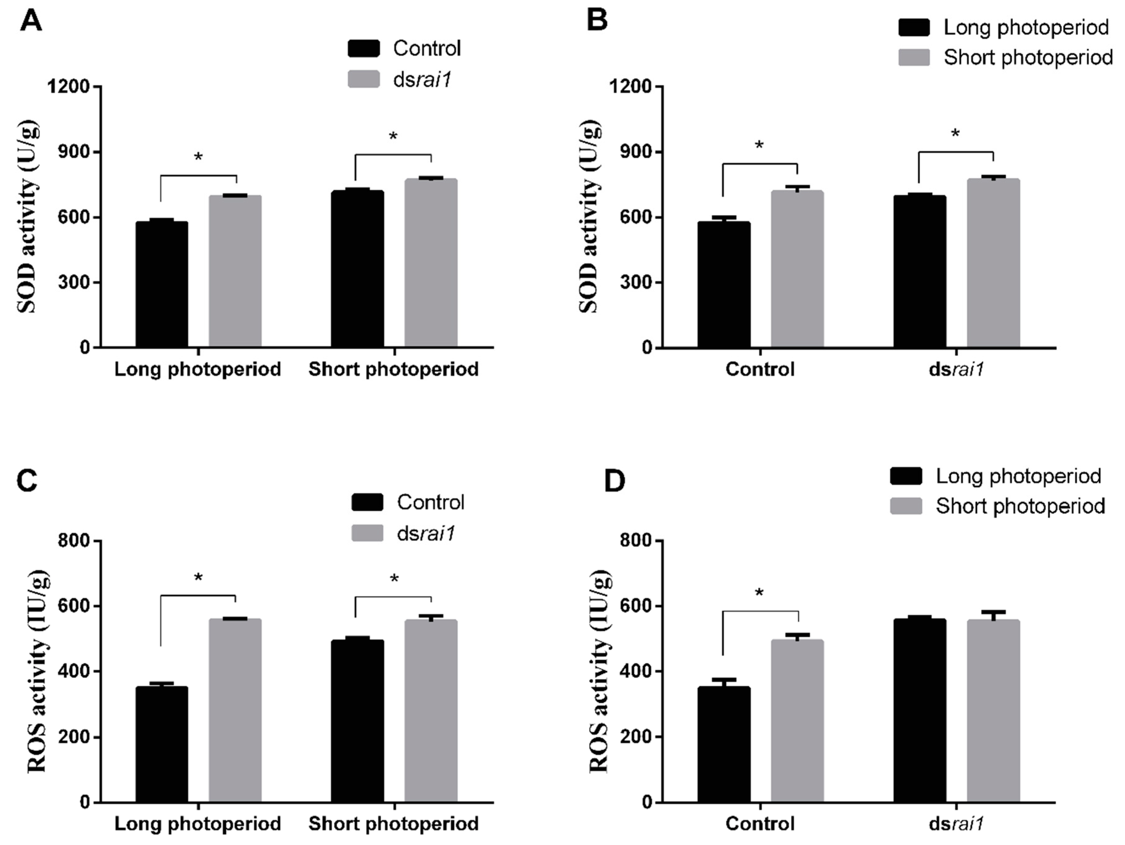 Ijms 20 01974 g005 Ijms 20 01974 g005