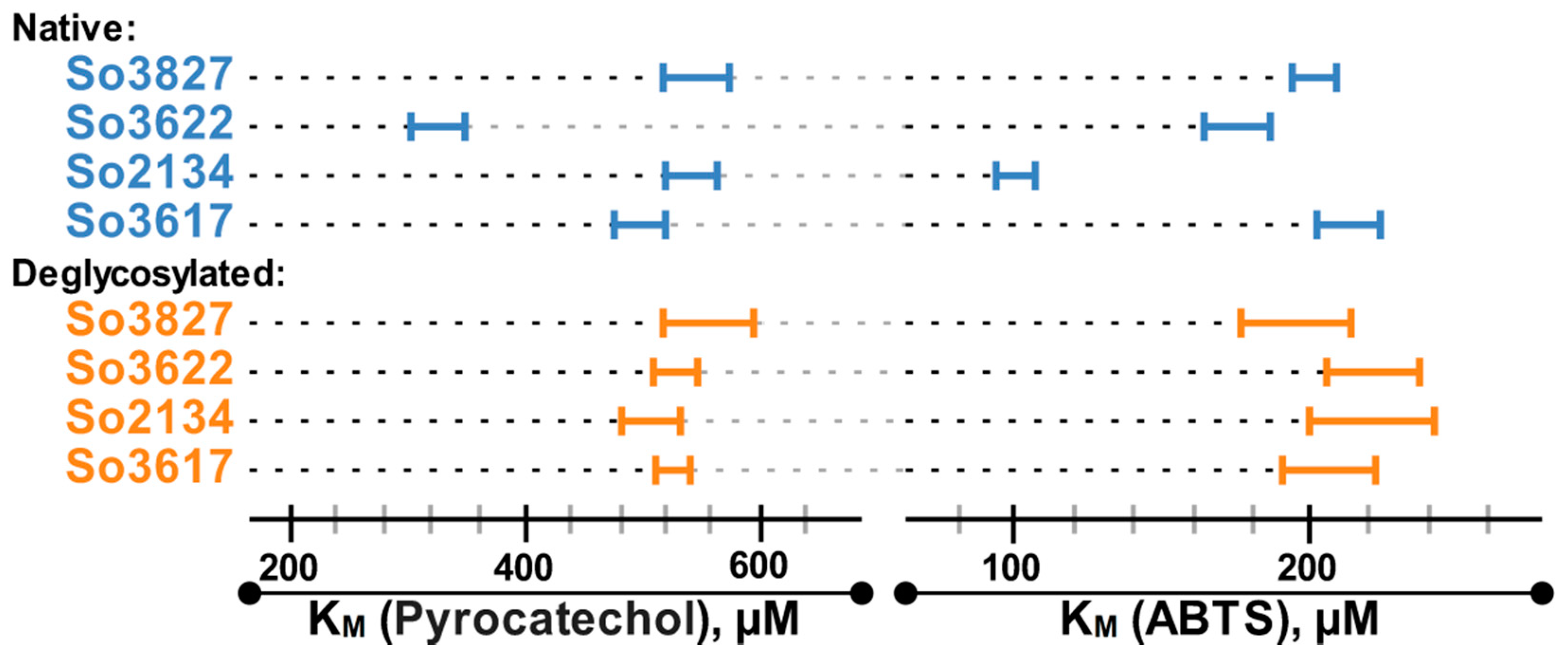 Ijms 20 02008 g003 550