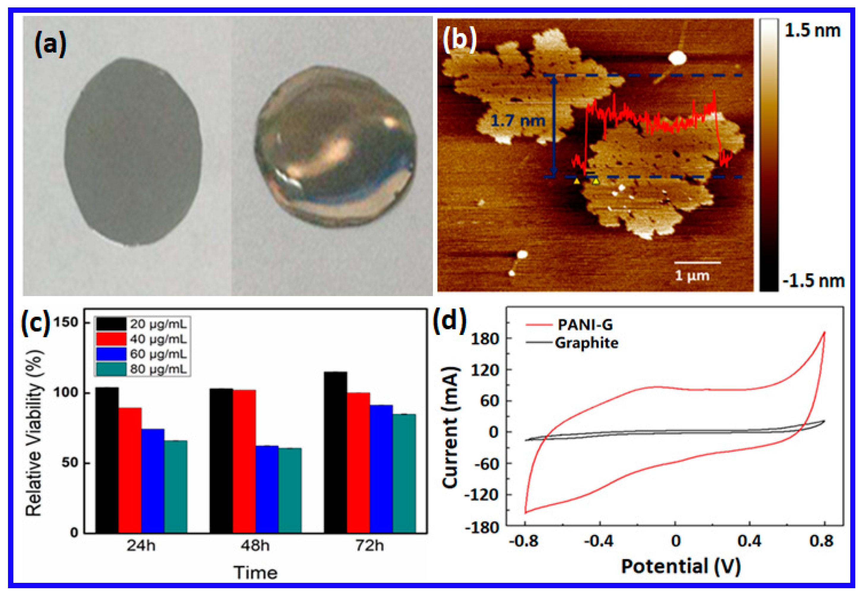 Ijms 20 02013 g001 550