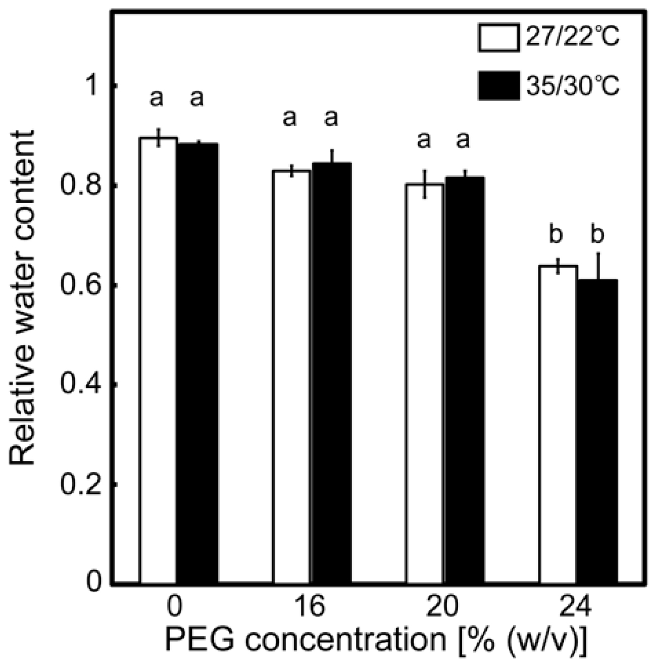 Ijms 20 02068 g001 Ijms 20 02068 g001