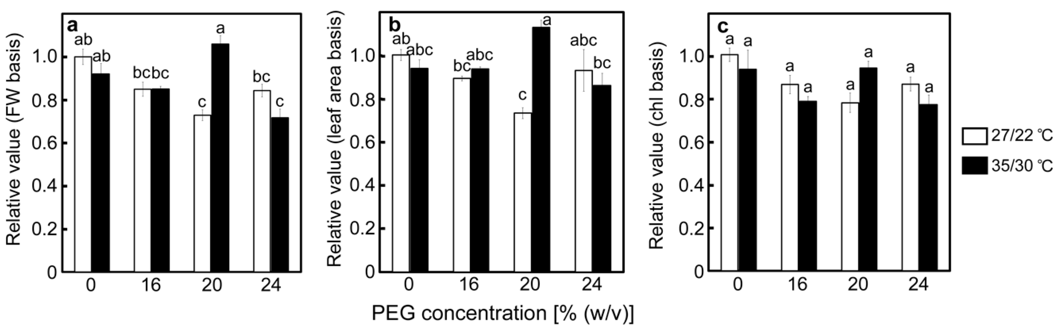 Ijms 20 02068 g007 Ijms 20 02068 g007