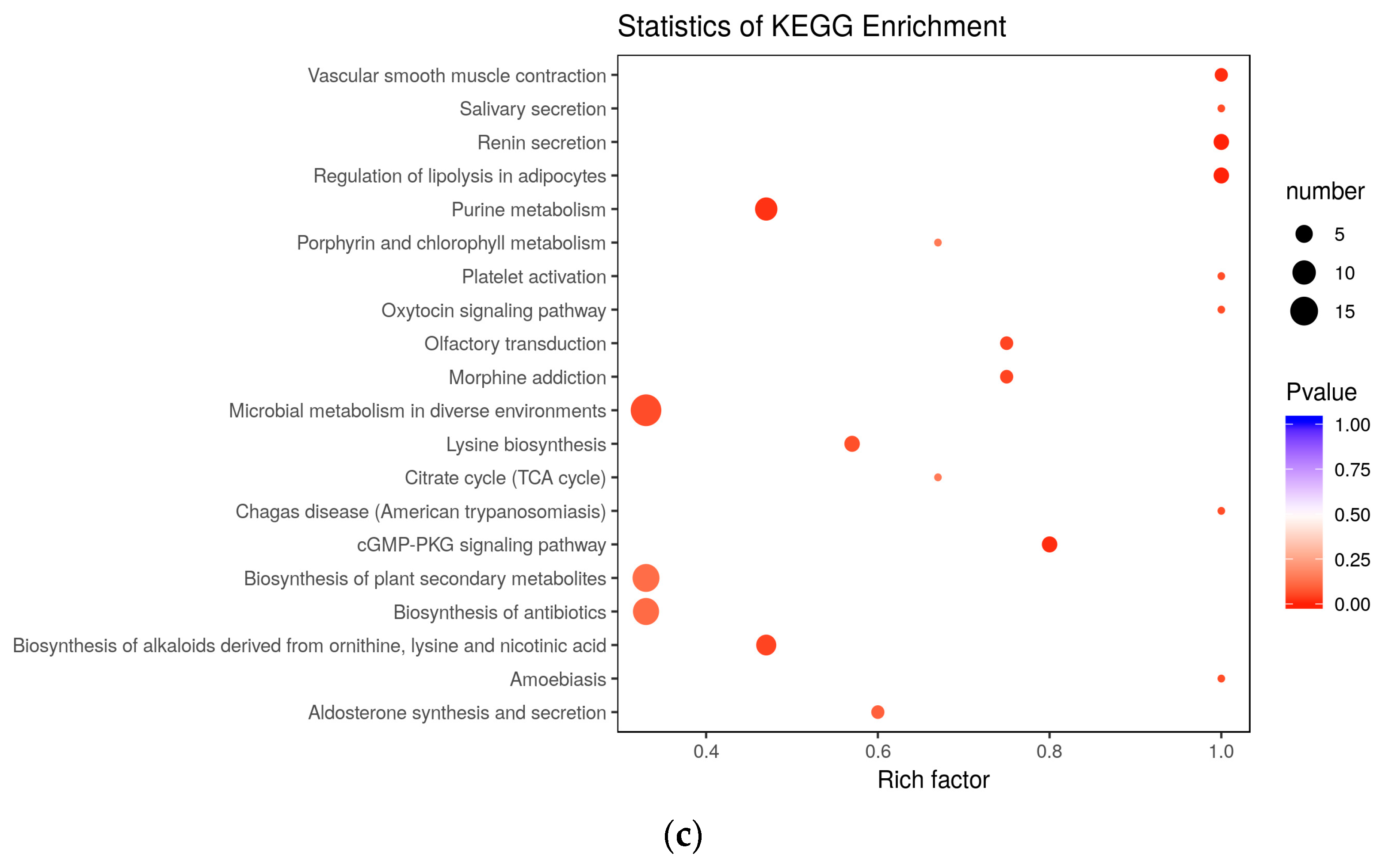Ijms Free Full Text Metabolome And Transcriptome Association Analysis Reveals Dynamic Regulation Of Purine Metabolism And Flavonoid Synthesis In Transdifferentiation During Somatic Embryogenesis In Cotton Html