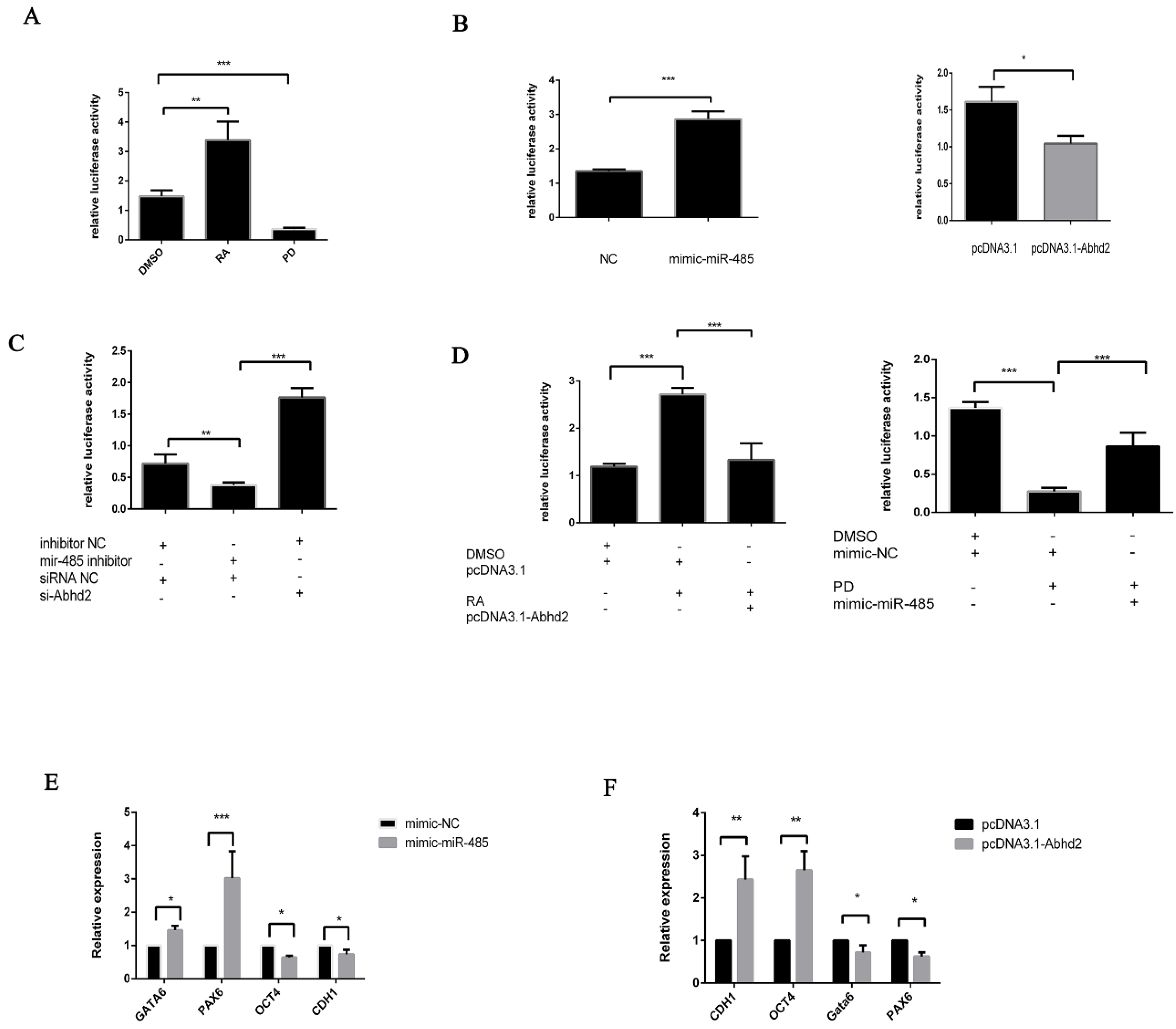 Ijms 20 02071 g003 Ijms 20 02071 g003