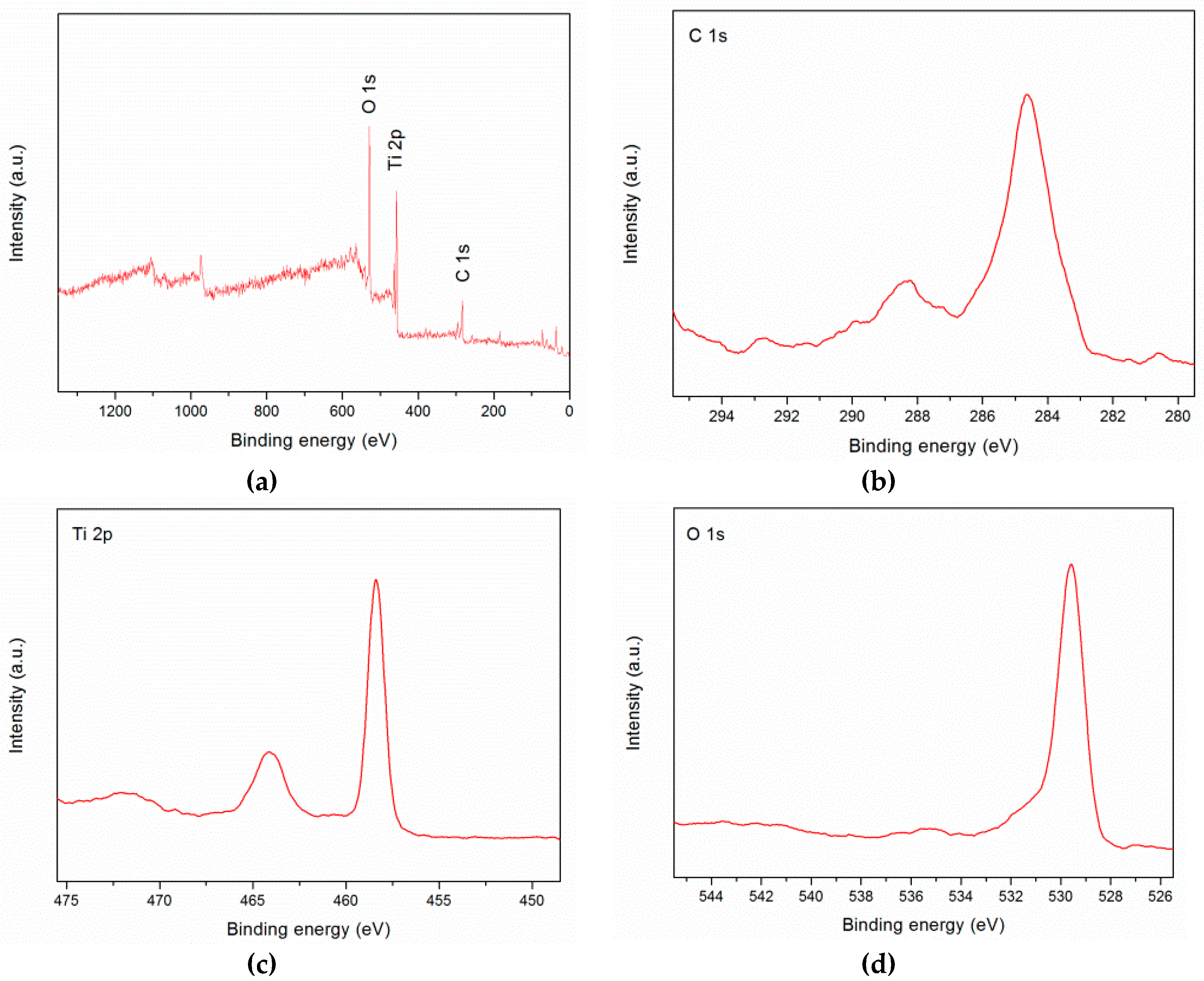 Ijms 20 02072 g002 Ijms 20 02072 g002
