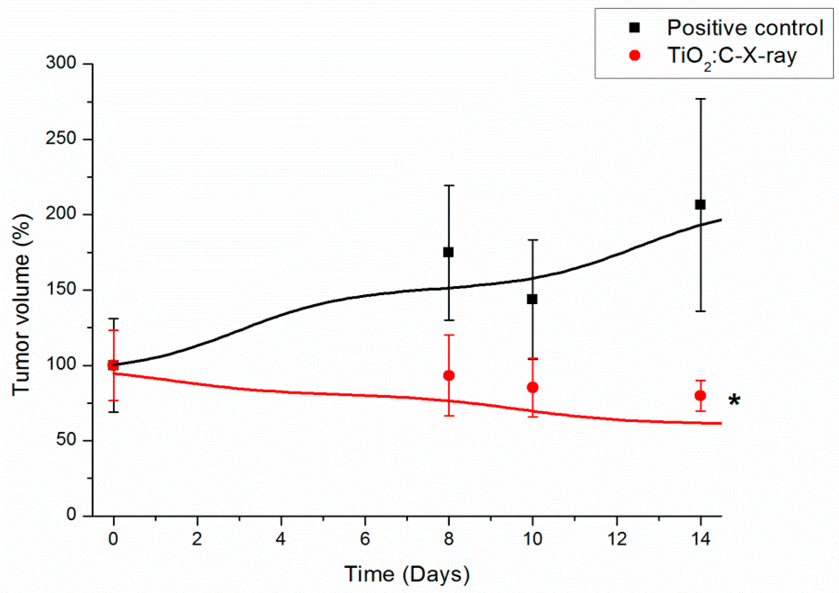 Ijms 20 02072 g006 Ijms 20 02072 g006
