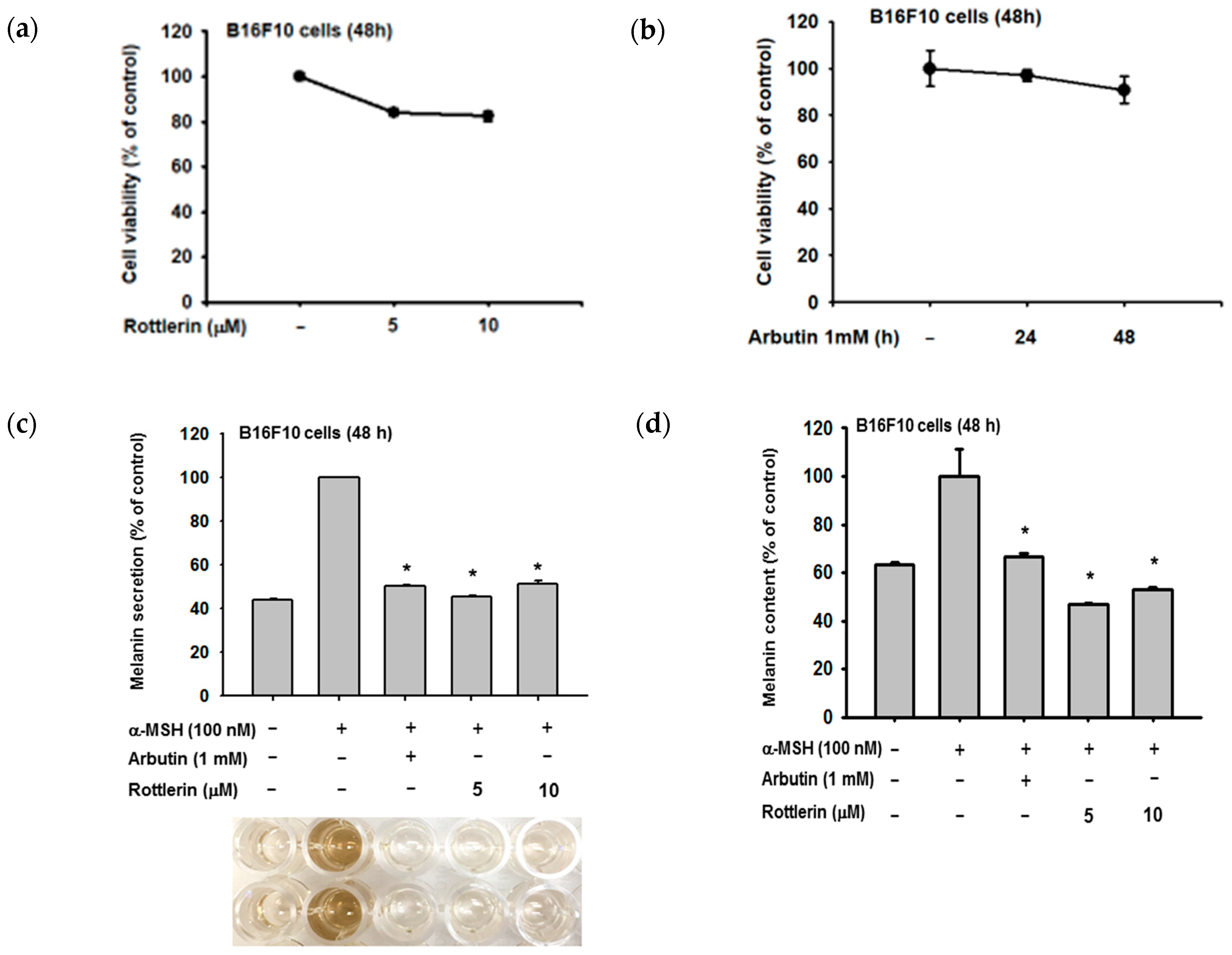 Ijms 20 02081 g002 Ijms 20 02081 g002