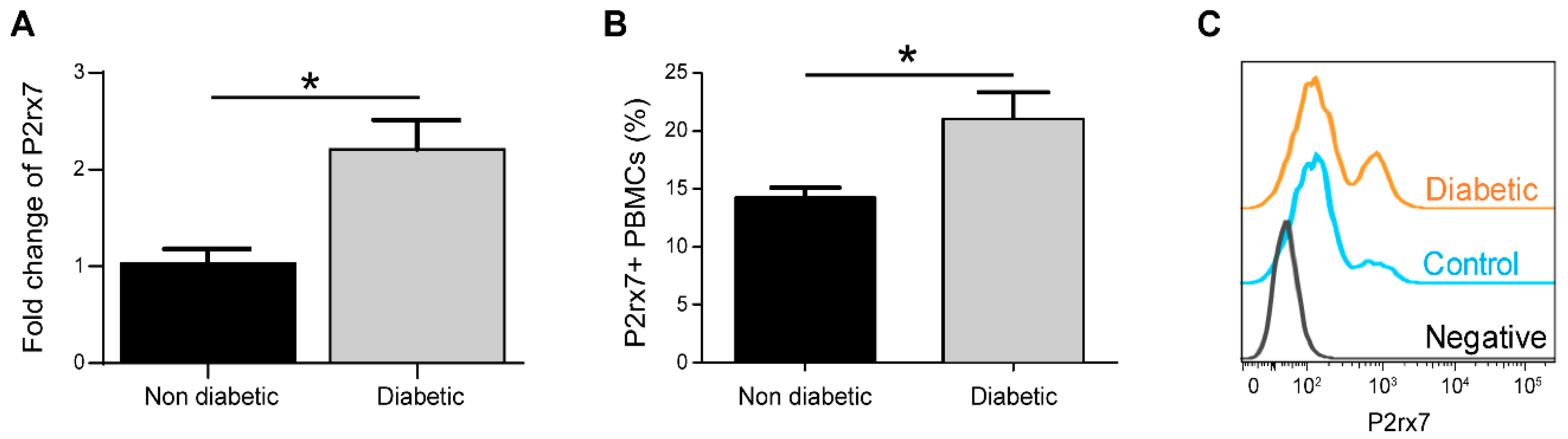 Ijms 20 02101 g001 Ijms 20 02101 g001