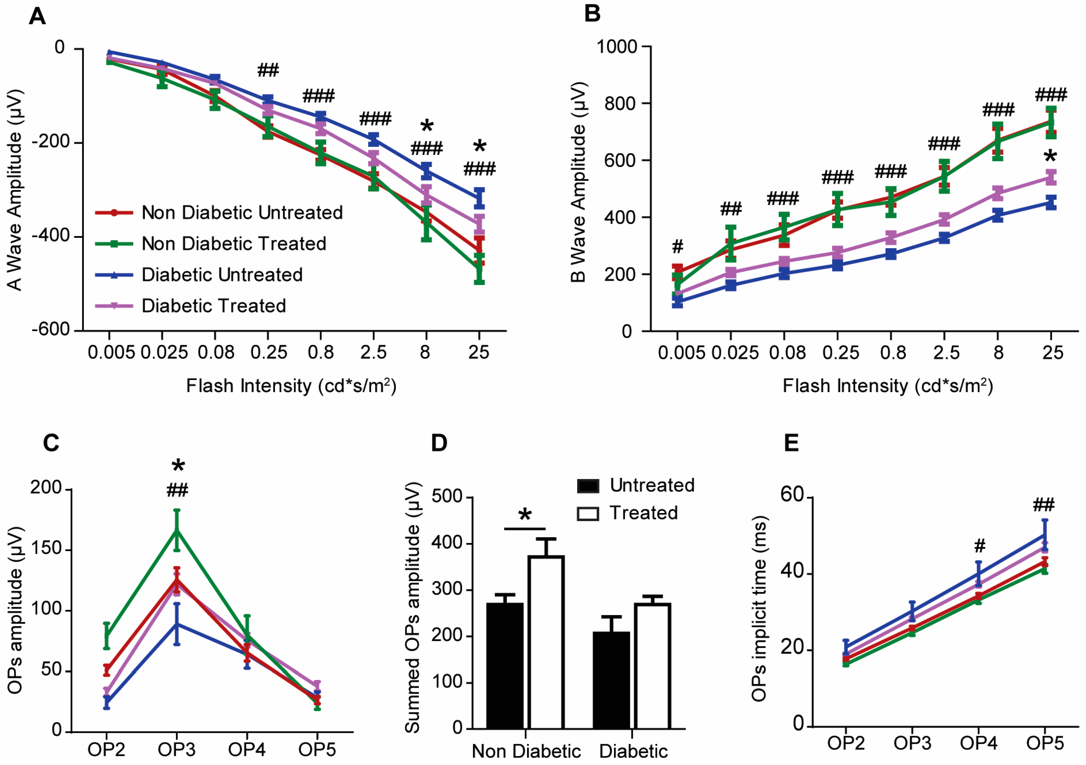 Ijms 20 02101 g003 Ijms 20 02101 g003