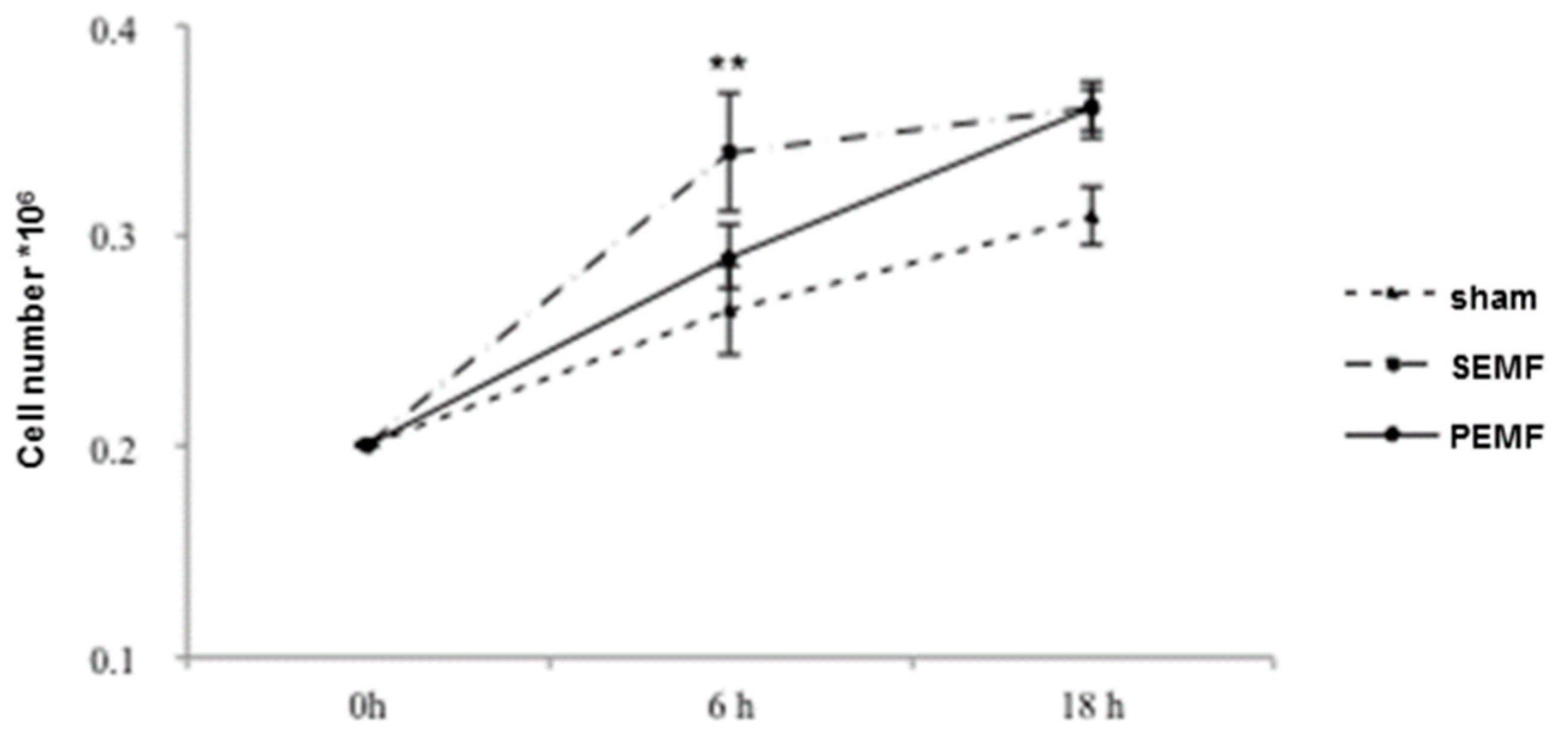 Ijms 20 02108 g001 Ijms 20 02108 g001