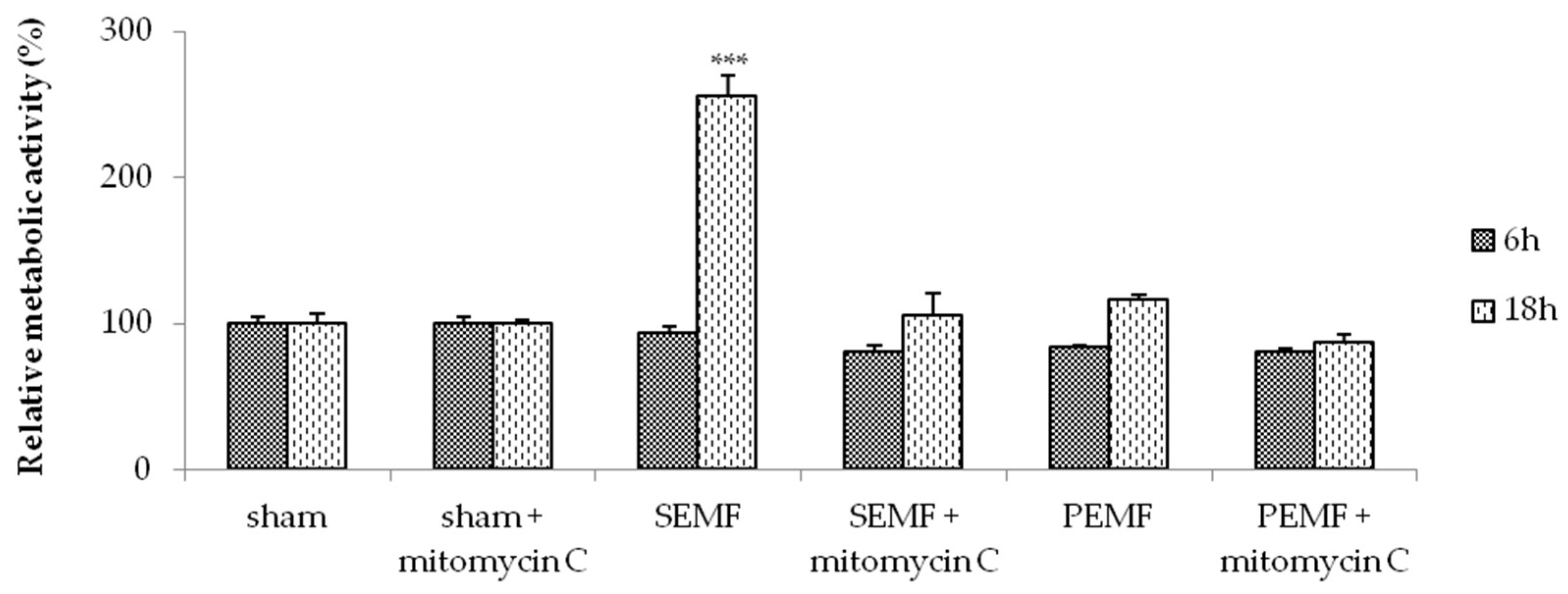 Ijms 20 02108 g002 Ijms 20 02108 g002