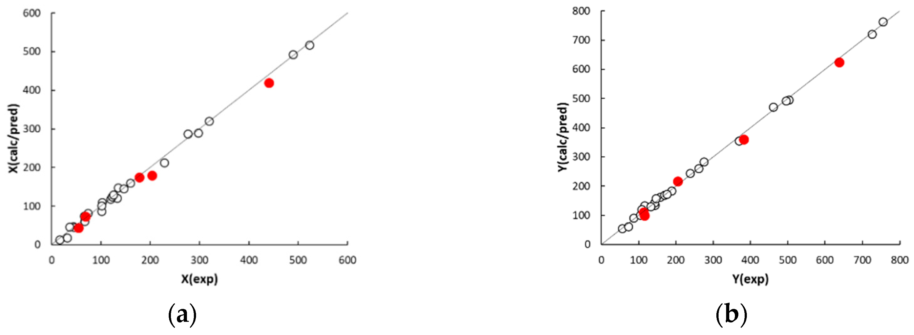 Ijms 20 02120 g002a 550