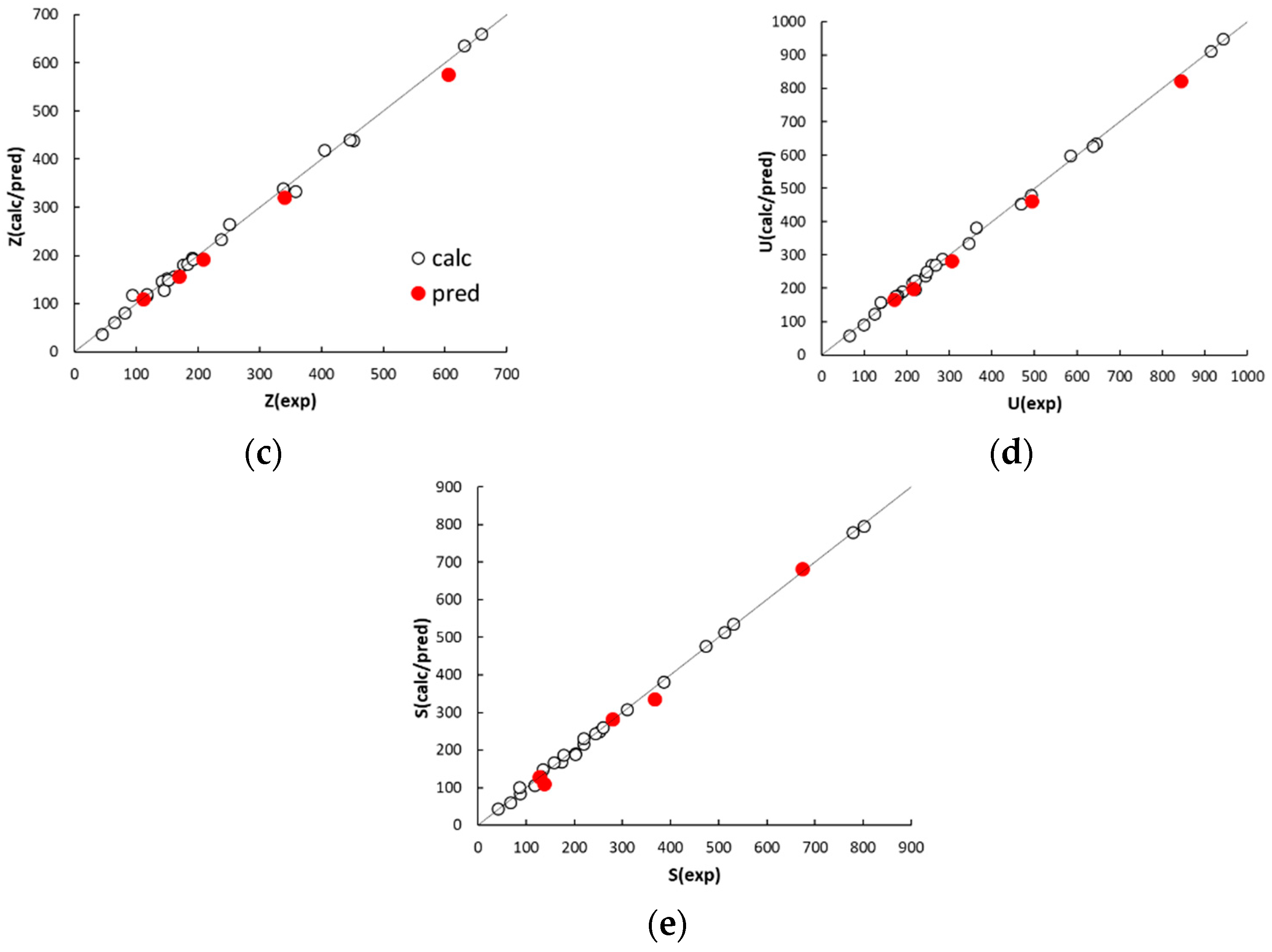 Ijms 20 02120 g002b 550