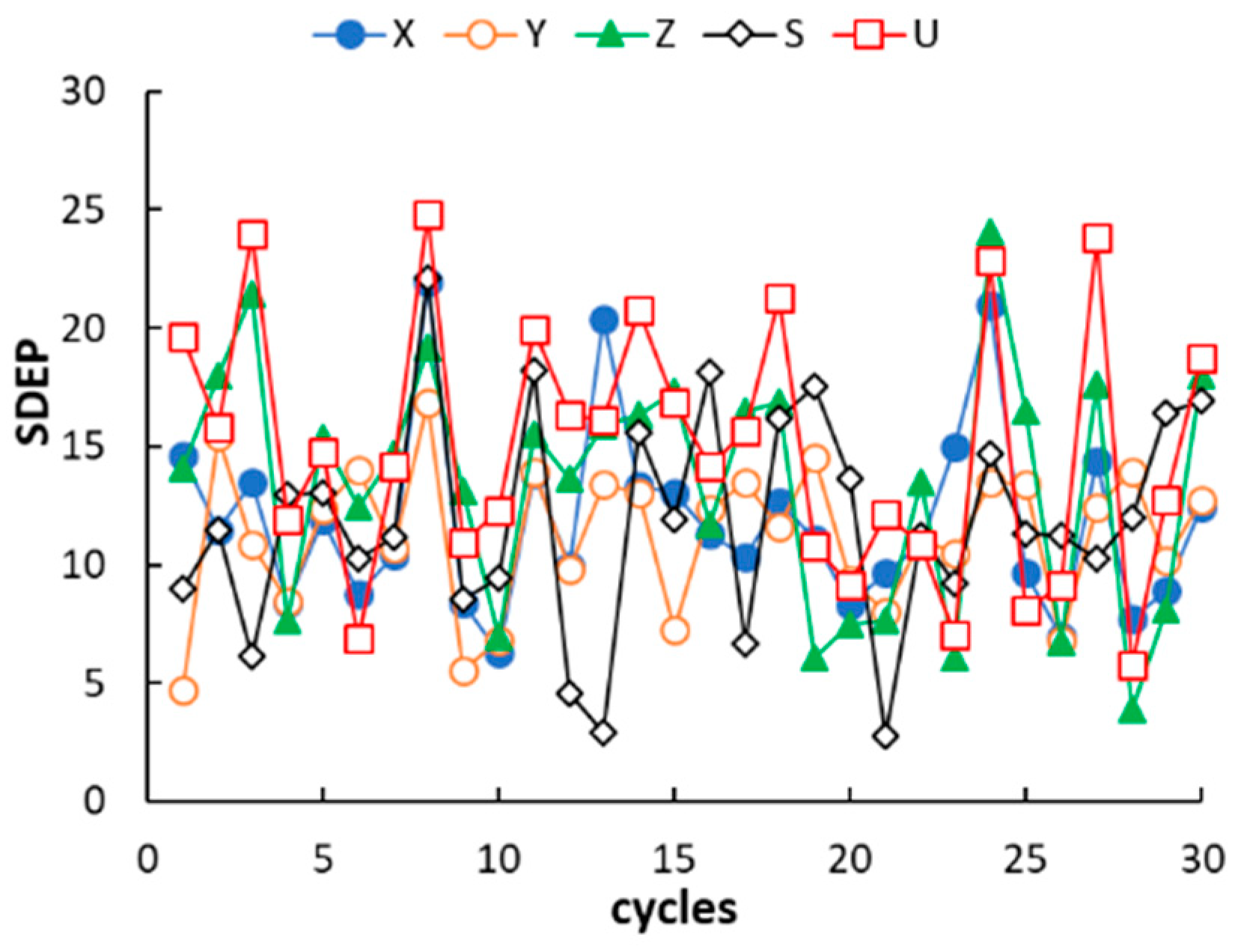 Ijms 20 02120 g003 550