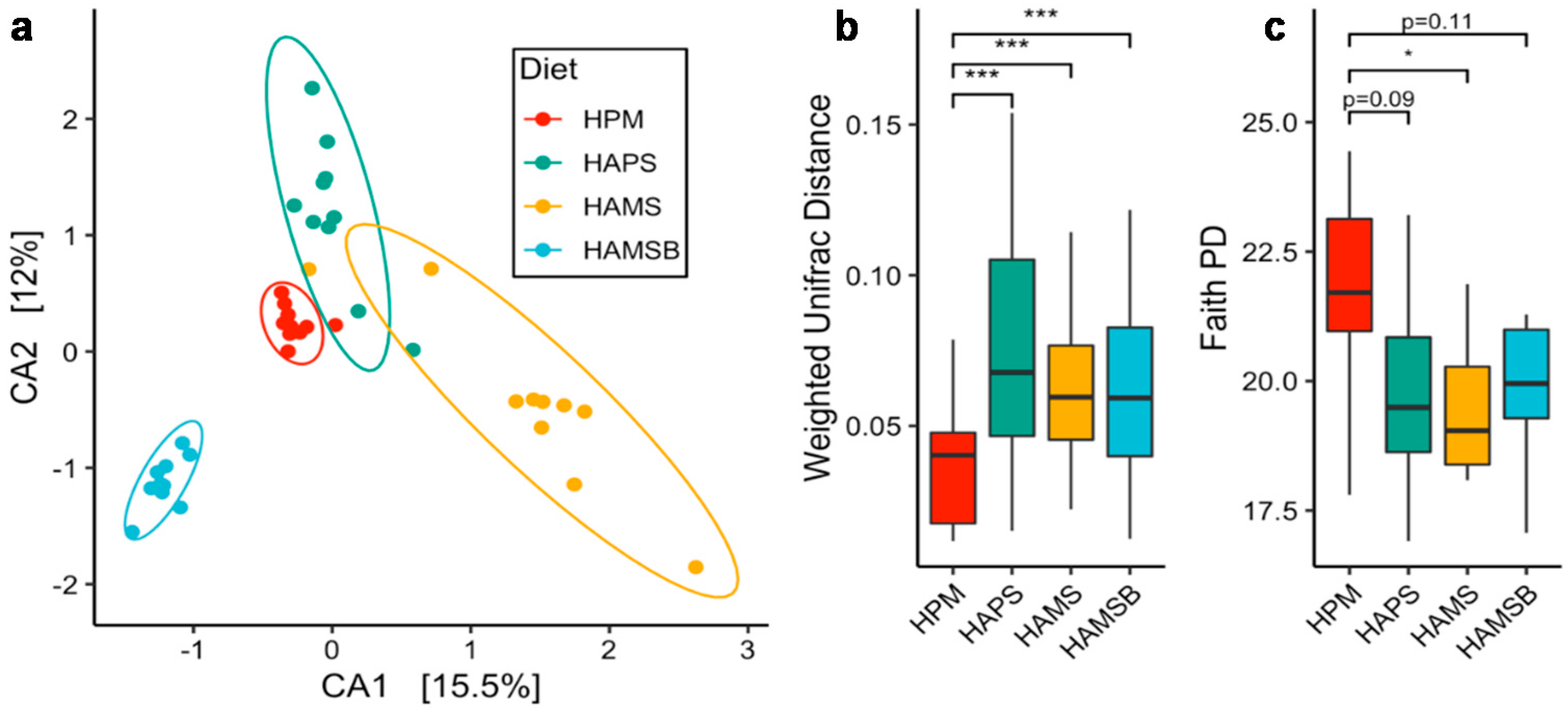 Ijms 20 02137 g001 Ijms 20 02137 g001