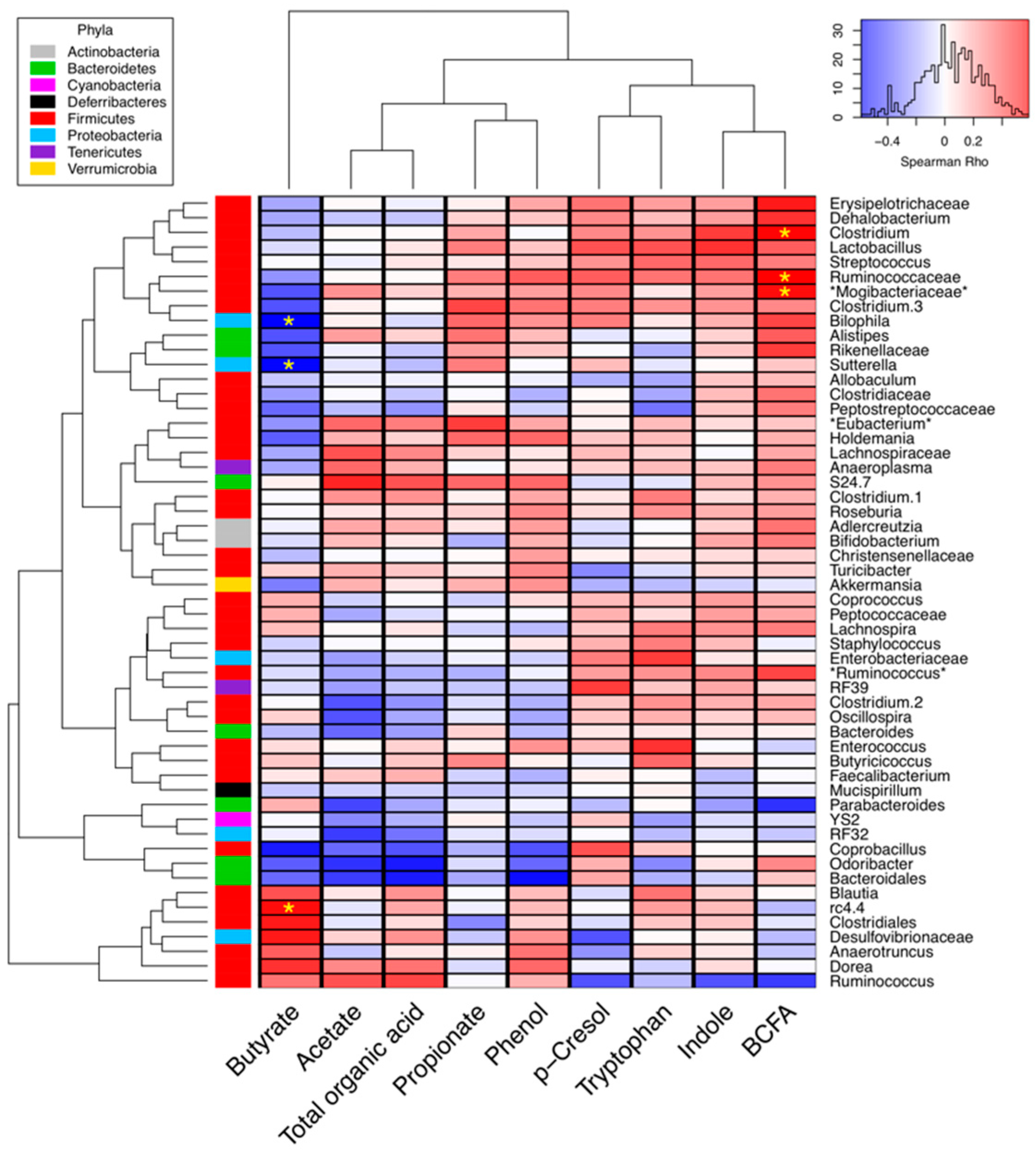 Ijms 20 02137 g004 Ijms 20 02137 g004