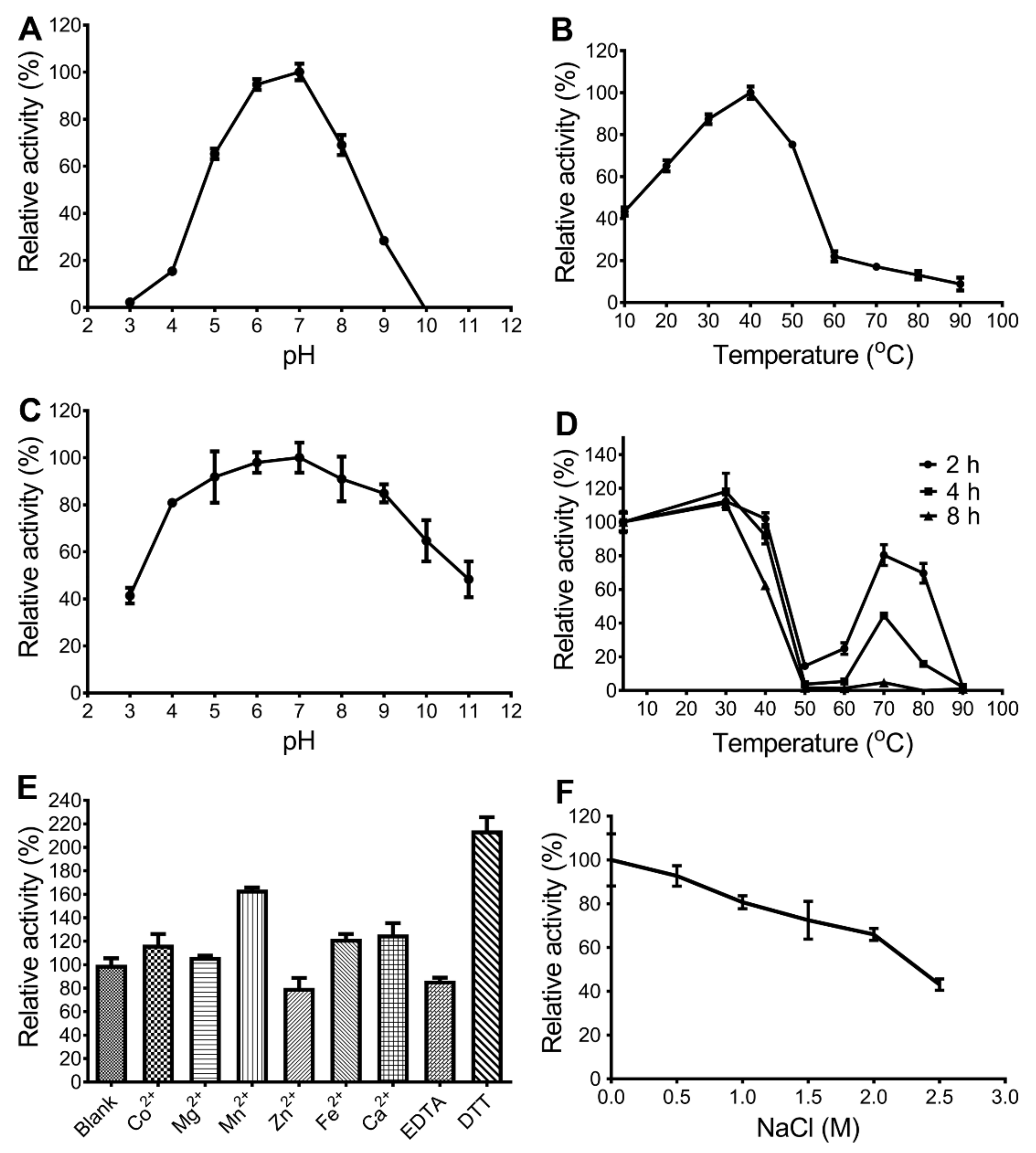 Ijms 20 02143 g004 550