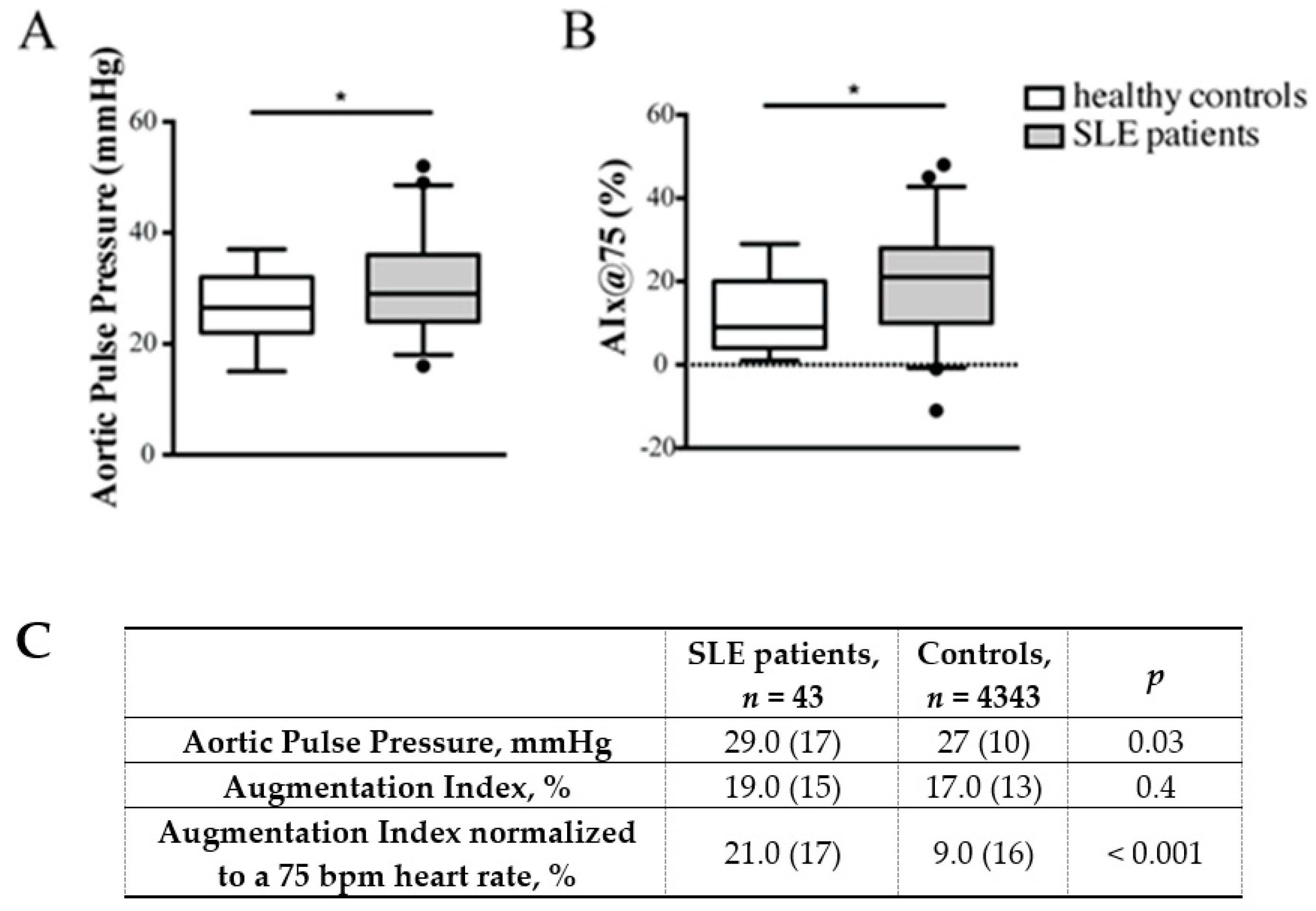 Ijms 20 02154 g001 550