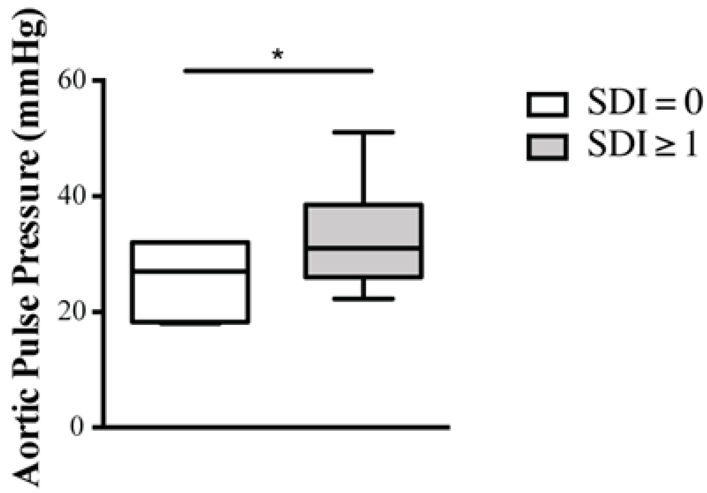 Ijms 20 02154 g002 550