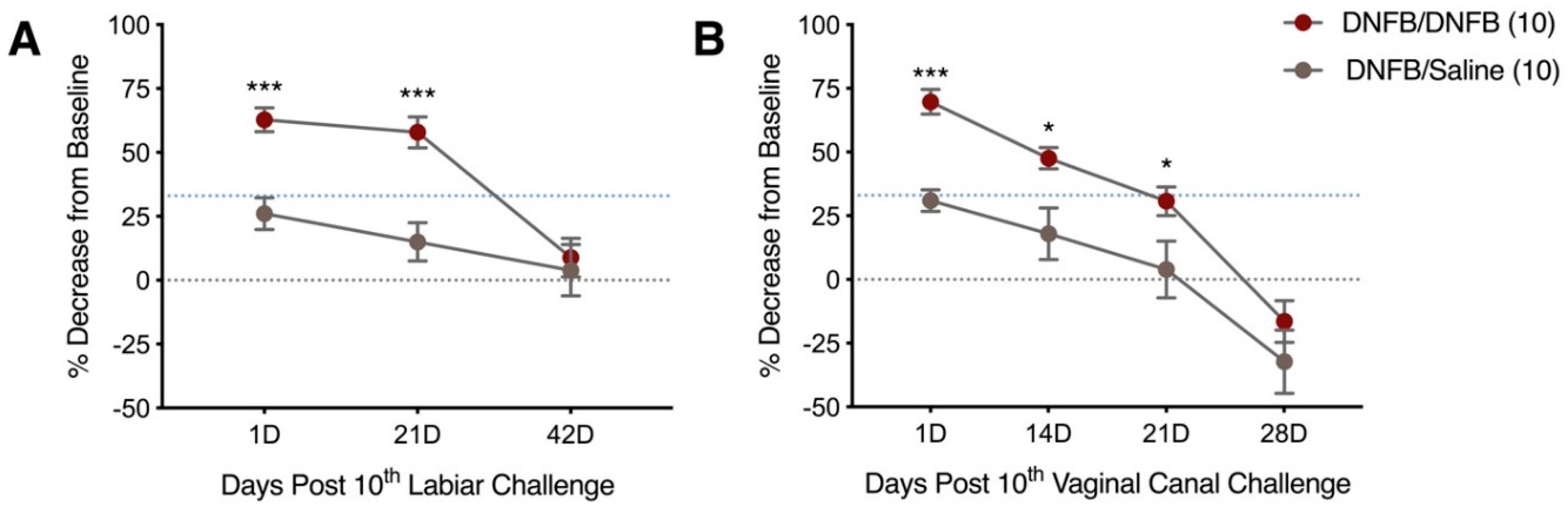 Ijms 20 02163 g002 Ijms 20 02163 g002