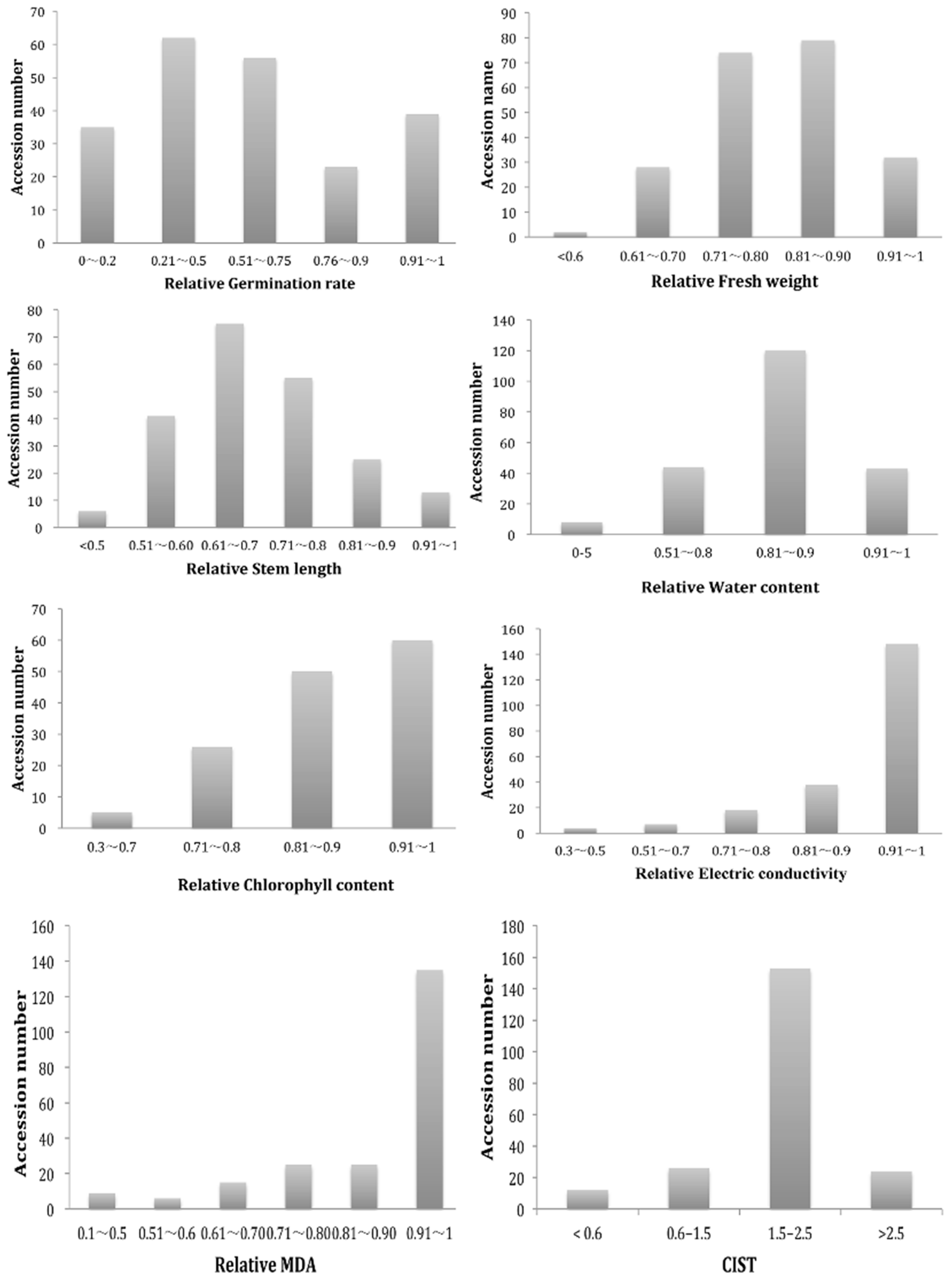 Ijms 20 02168 g001 Ijms 20 02168 g001