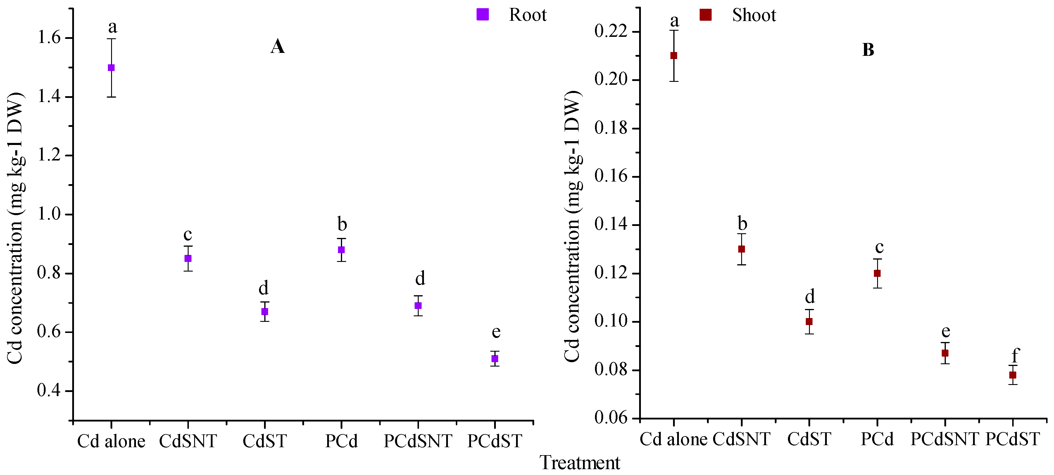 Ijms 20 02189 g002 550