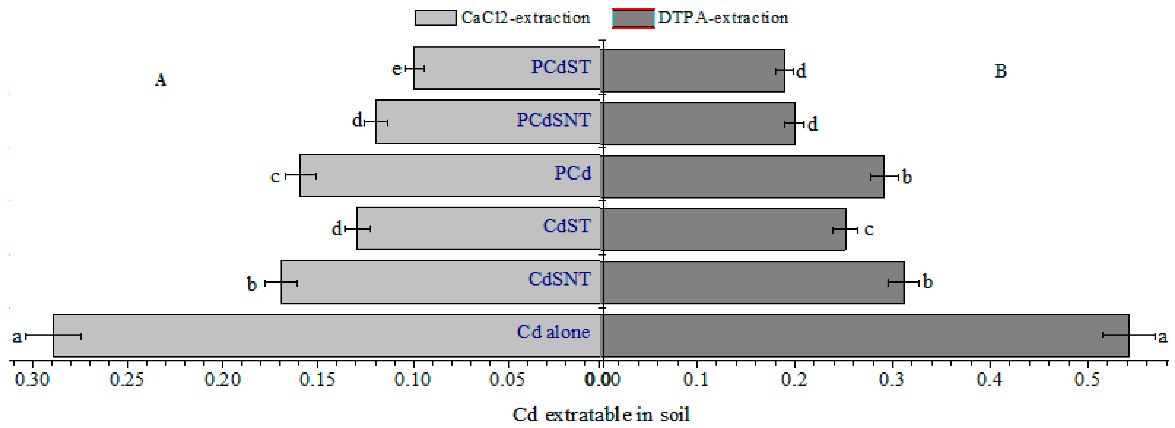Ijms 20 02189 g003 550
