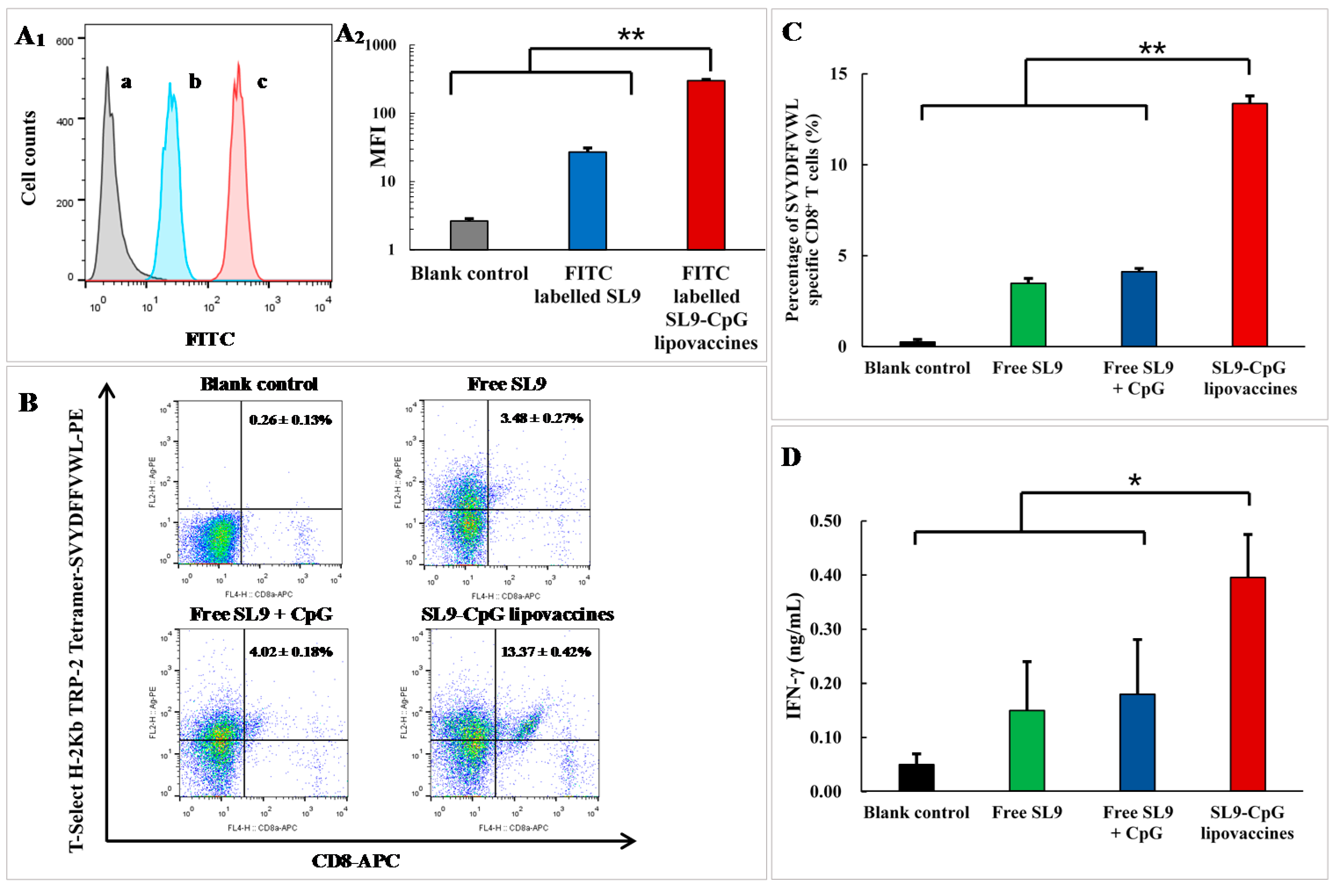 Ijms 20 02207 g003 550