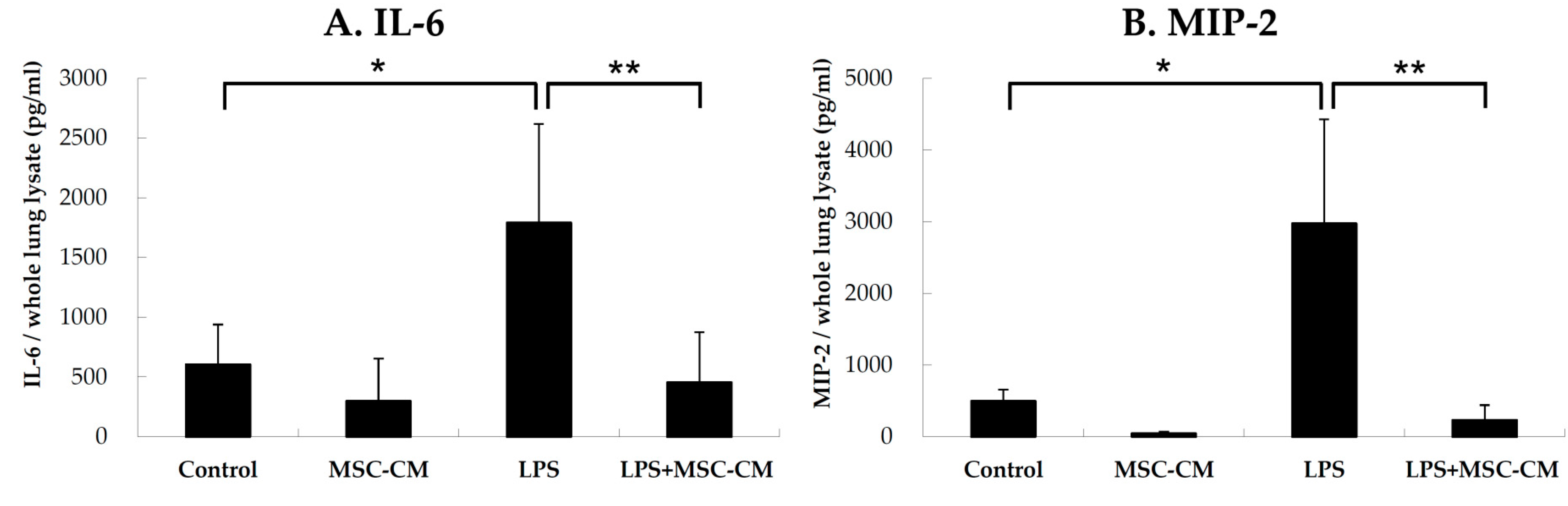 Ijms 20 02208 g002 550