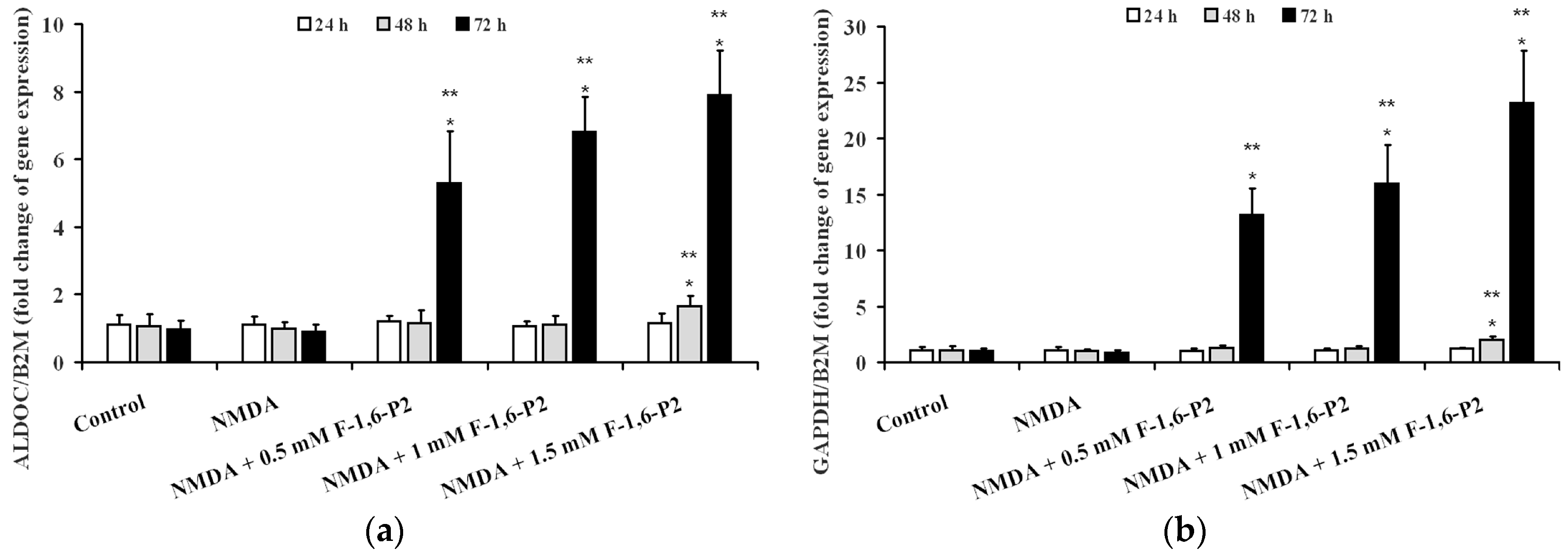 Ijms 20 02239 g008 Ijms 20 02239 g008