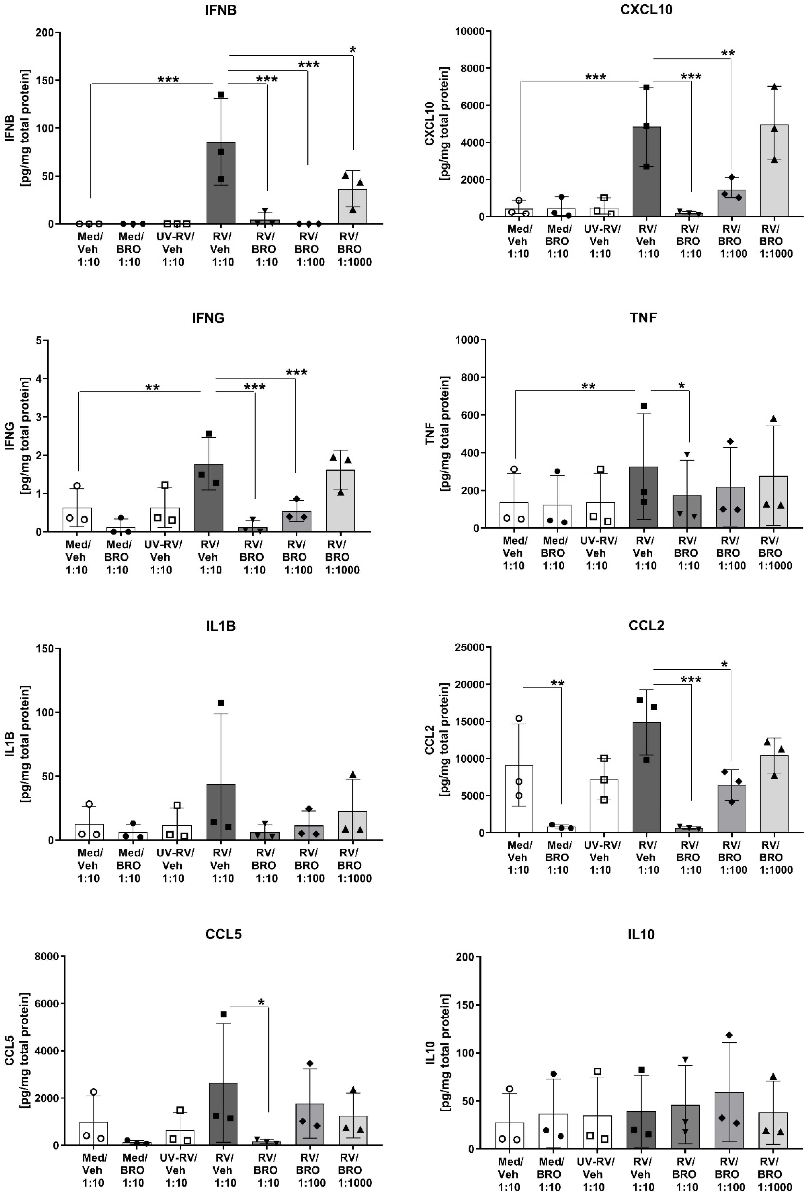 Ijms 20 02242 g001 550