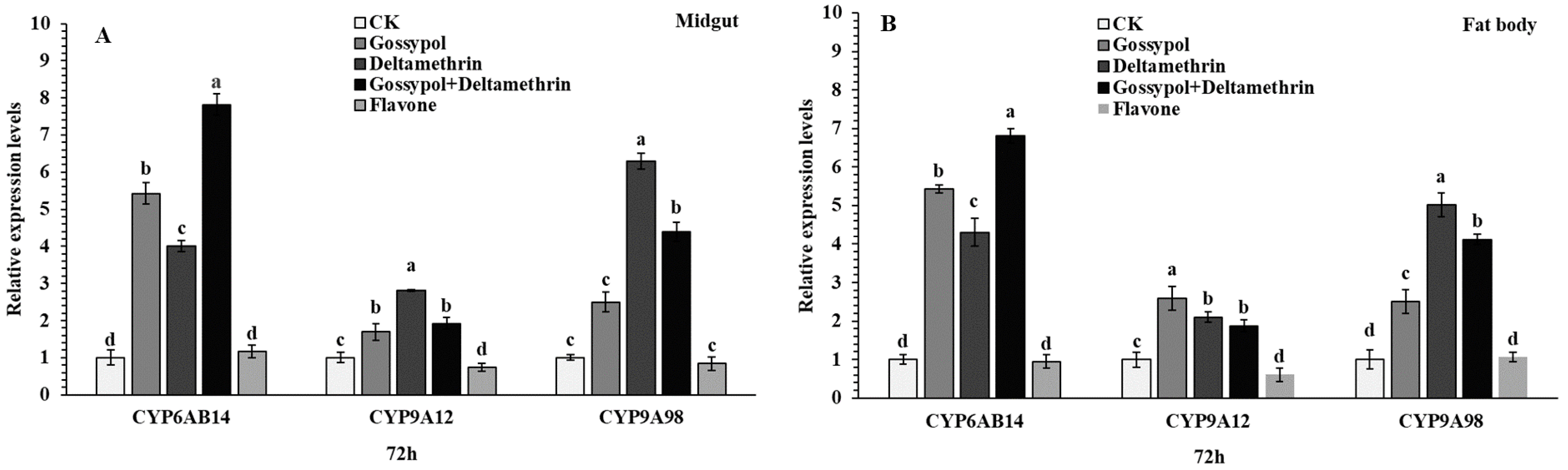 Ijms 20 02248 g003 Ijms 20 02248 g003