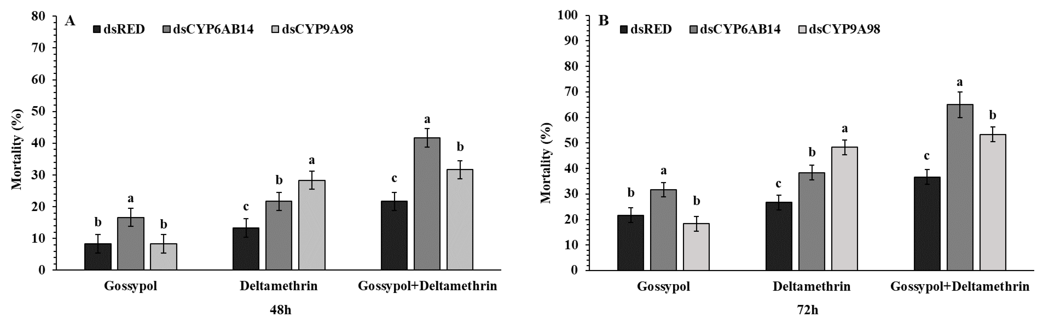 Ijms 20 02248 g004 Ijms 20 02248 g004