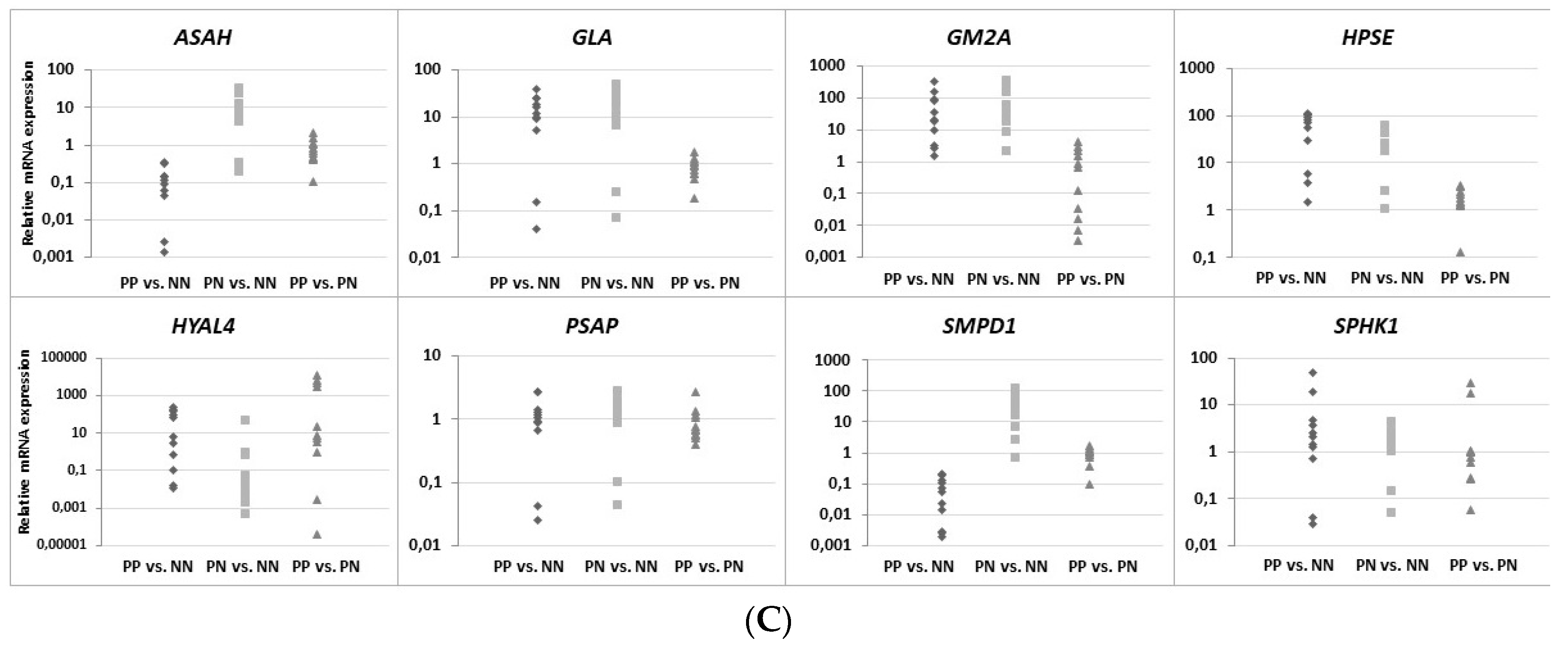 Ijms 20 02255 g006b 550